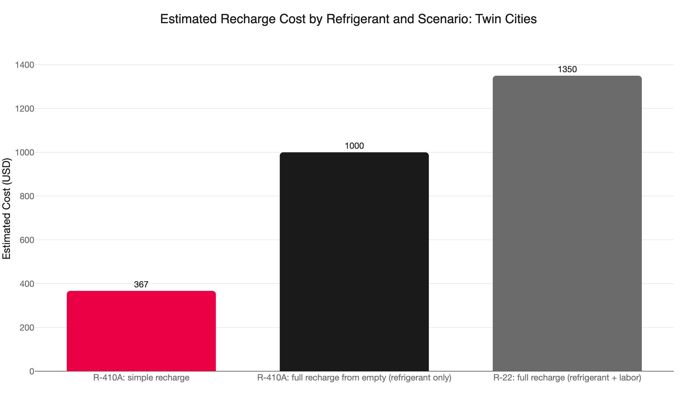 recharge cost by refrigerant