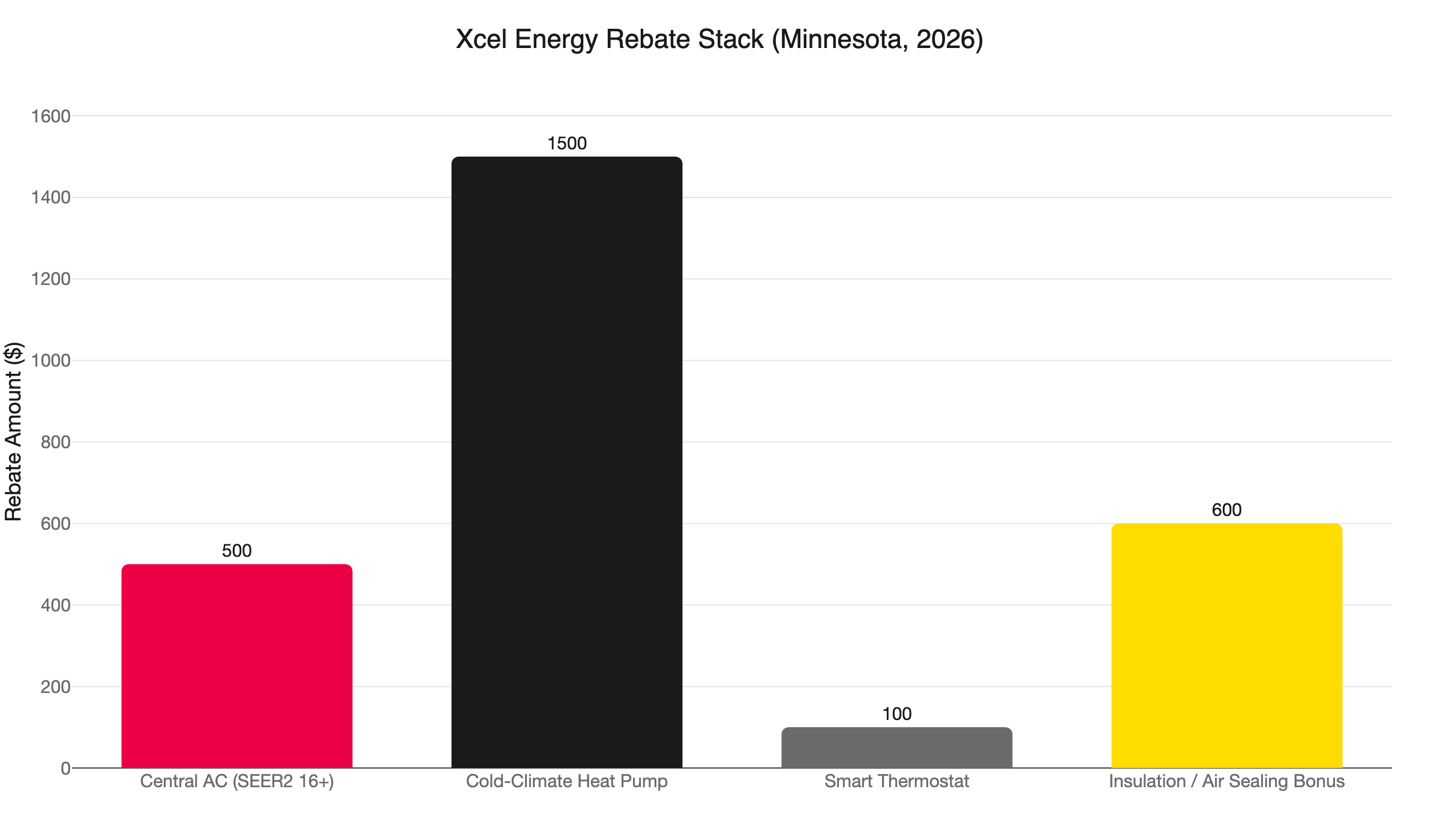 xcel rebate stack