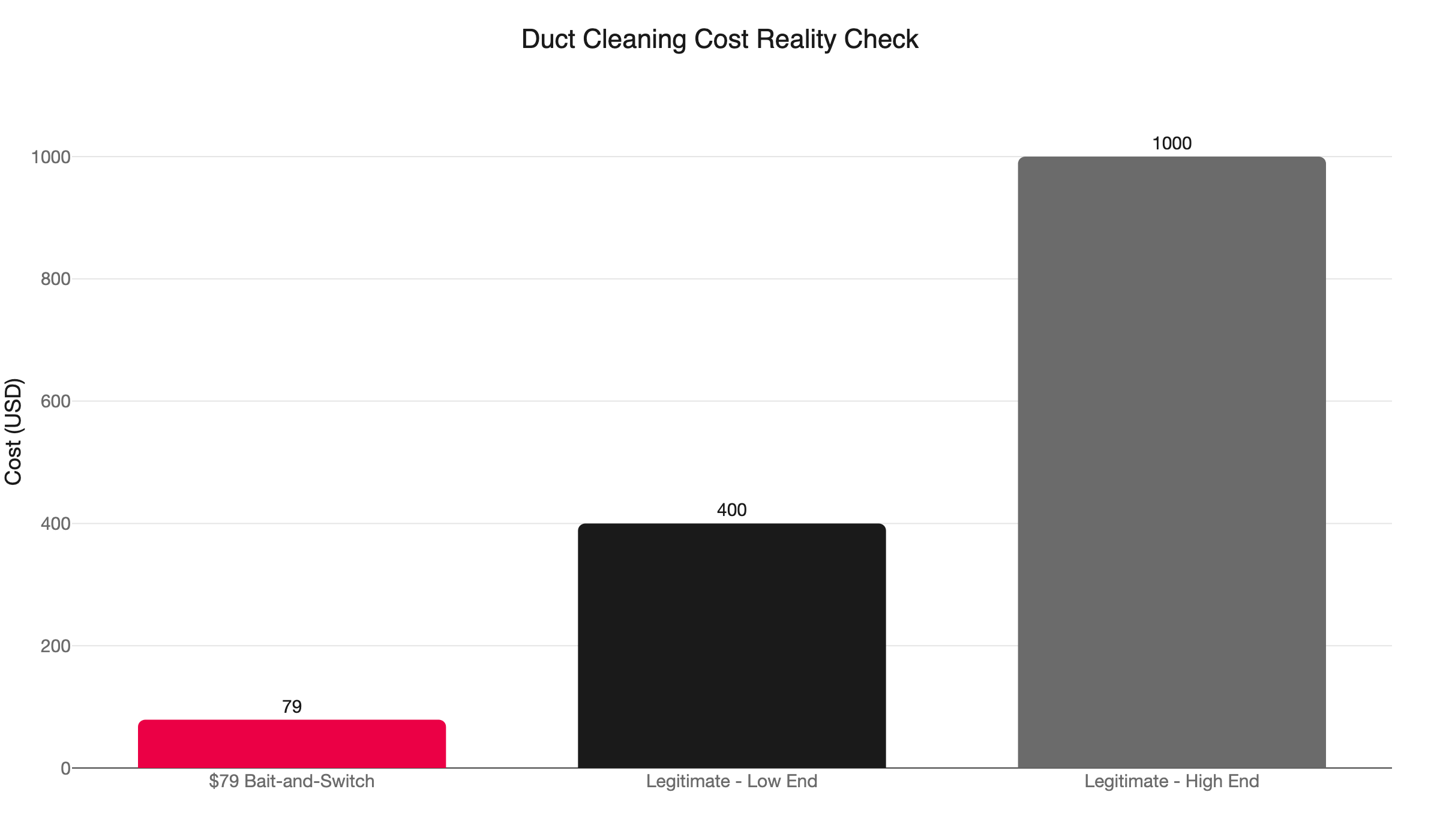 duct cleaning cost comparison