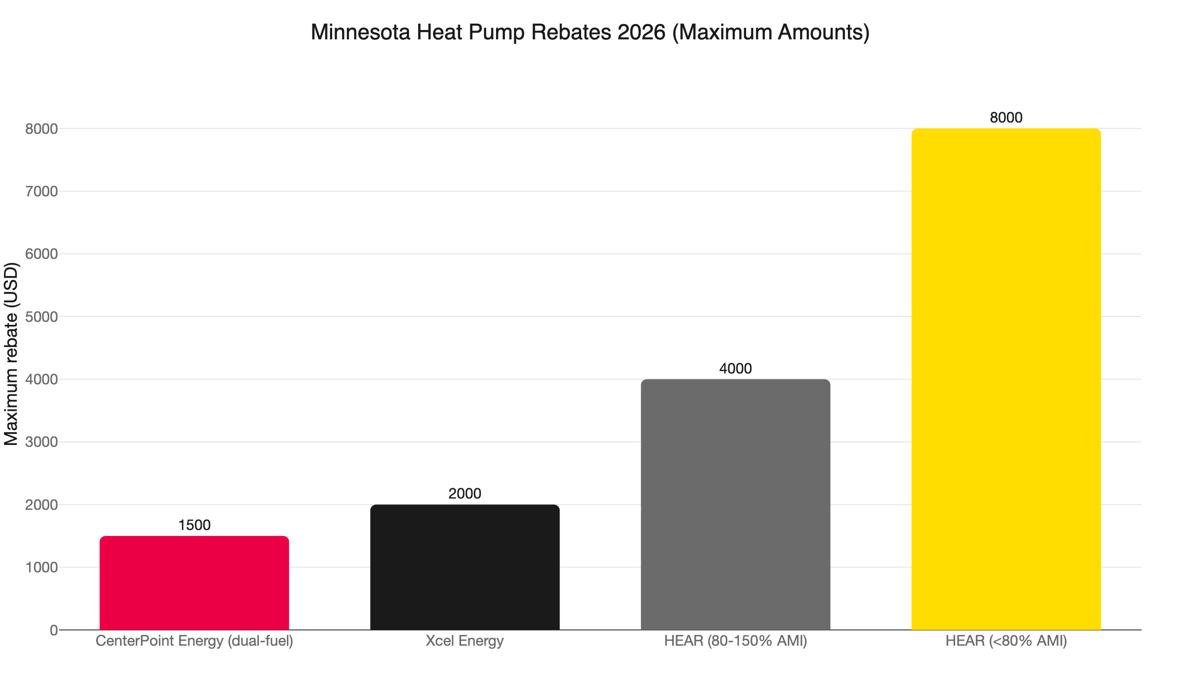 mn heat pump rebates 2026