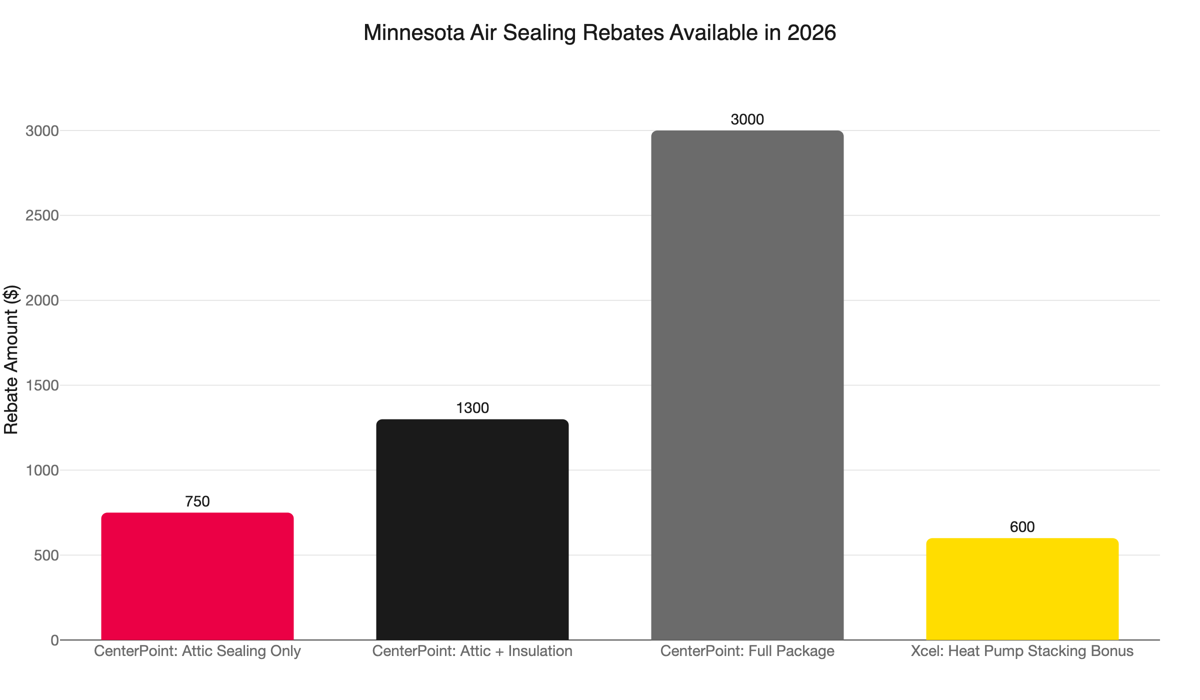 mn air sealing rebates 2026