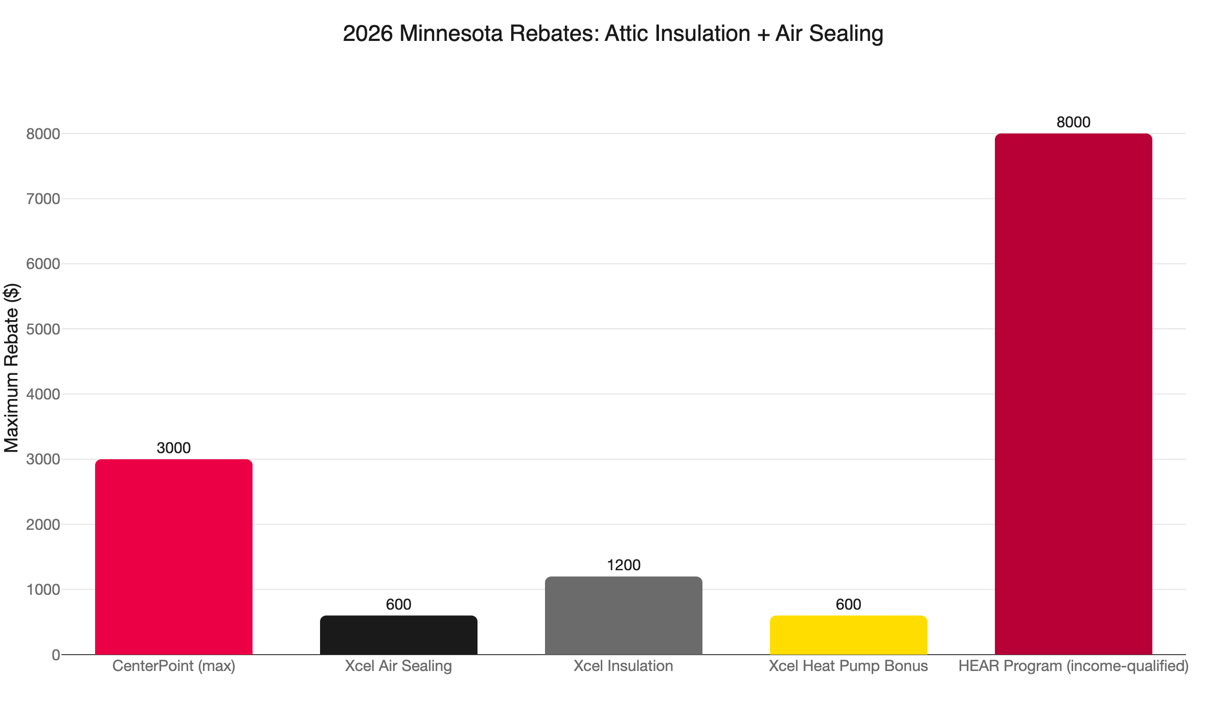 mn 2026 insulation rebates