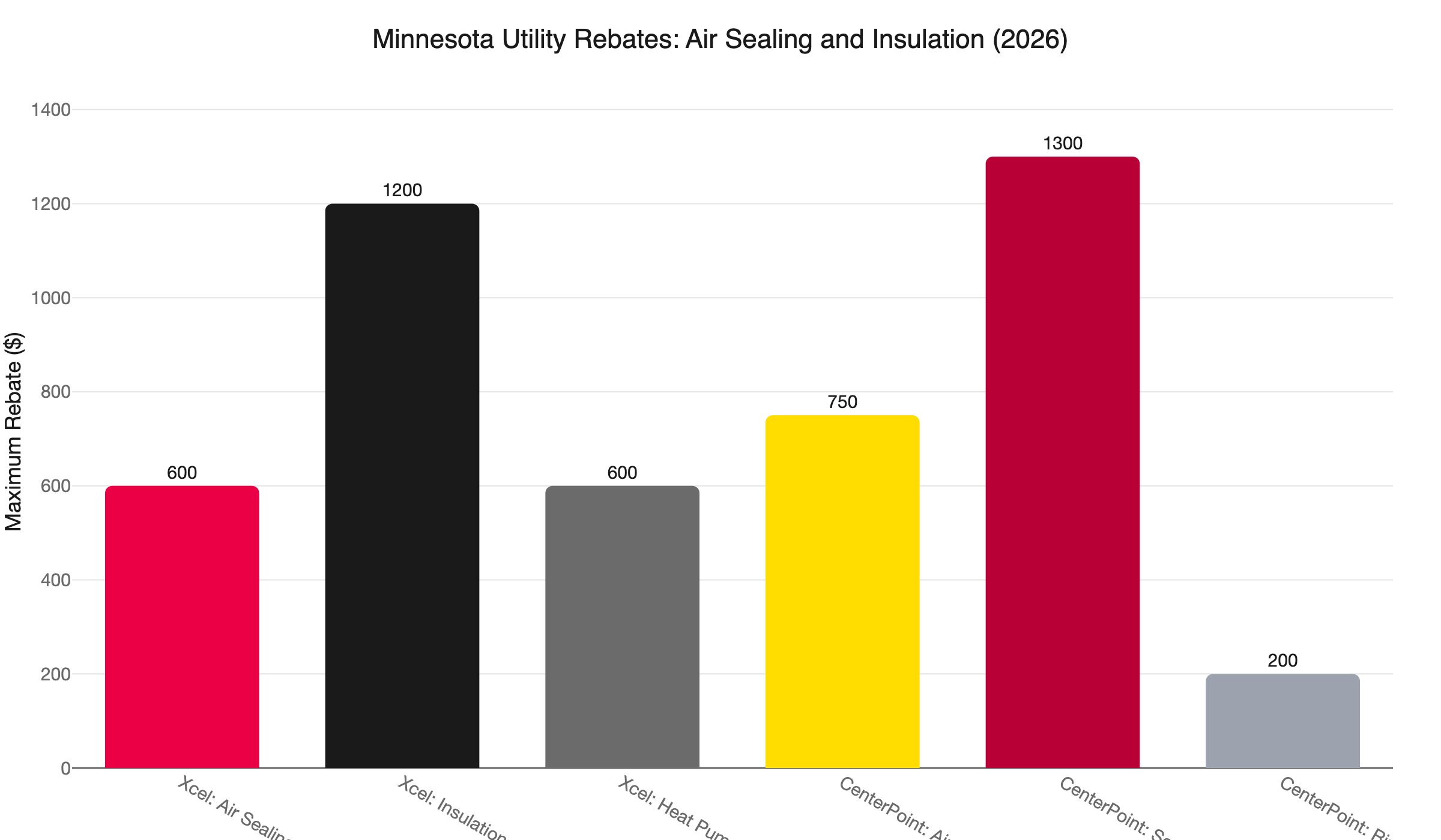 mn utility rebates knee wall