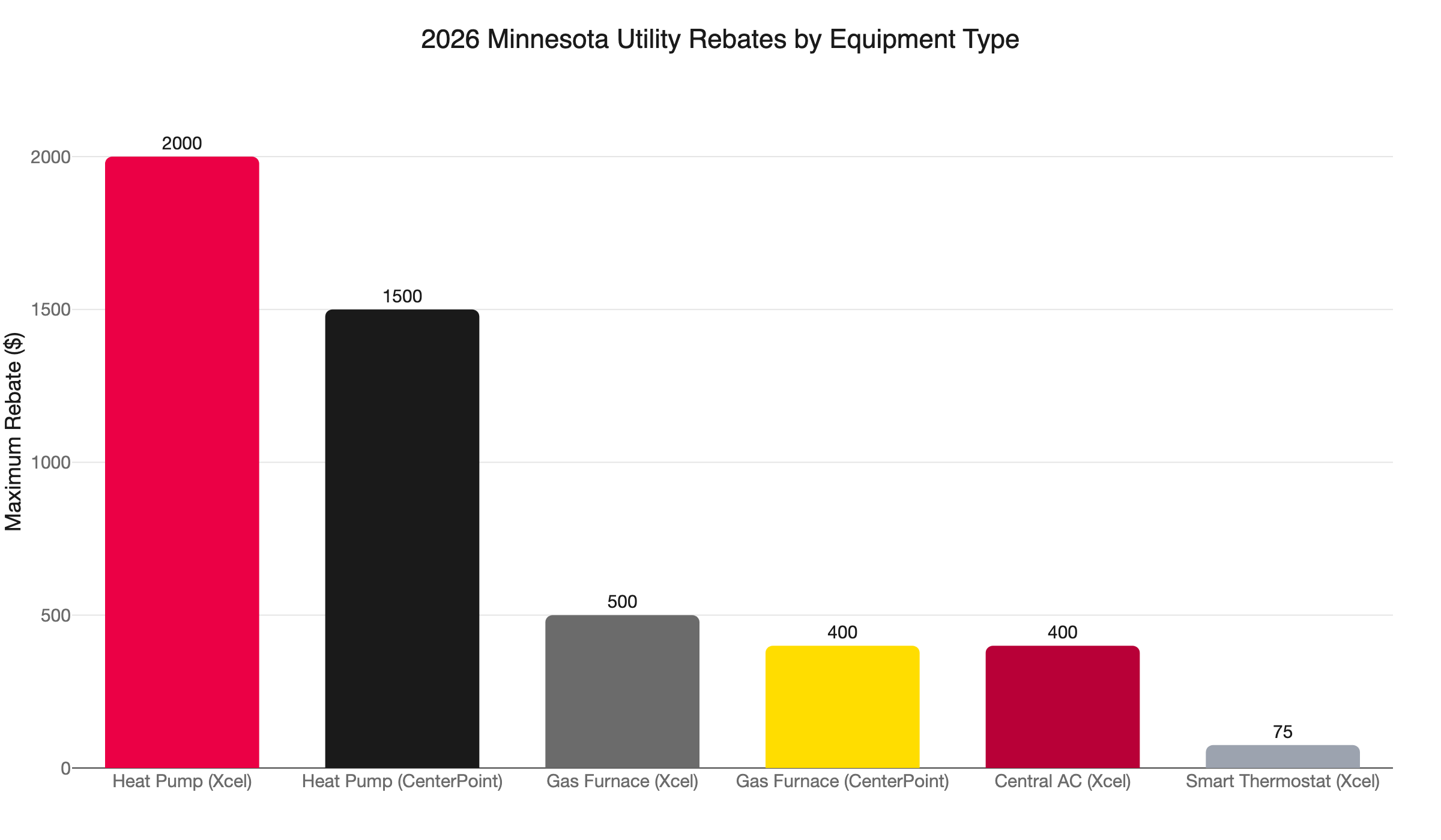 mn utility rebates 2026