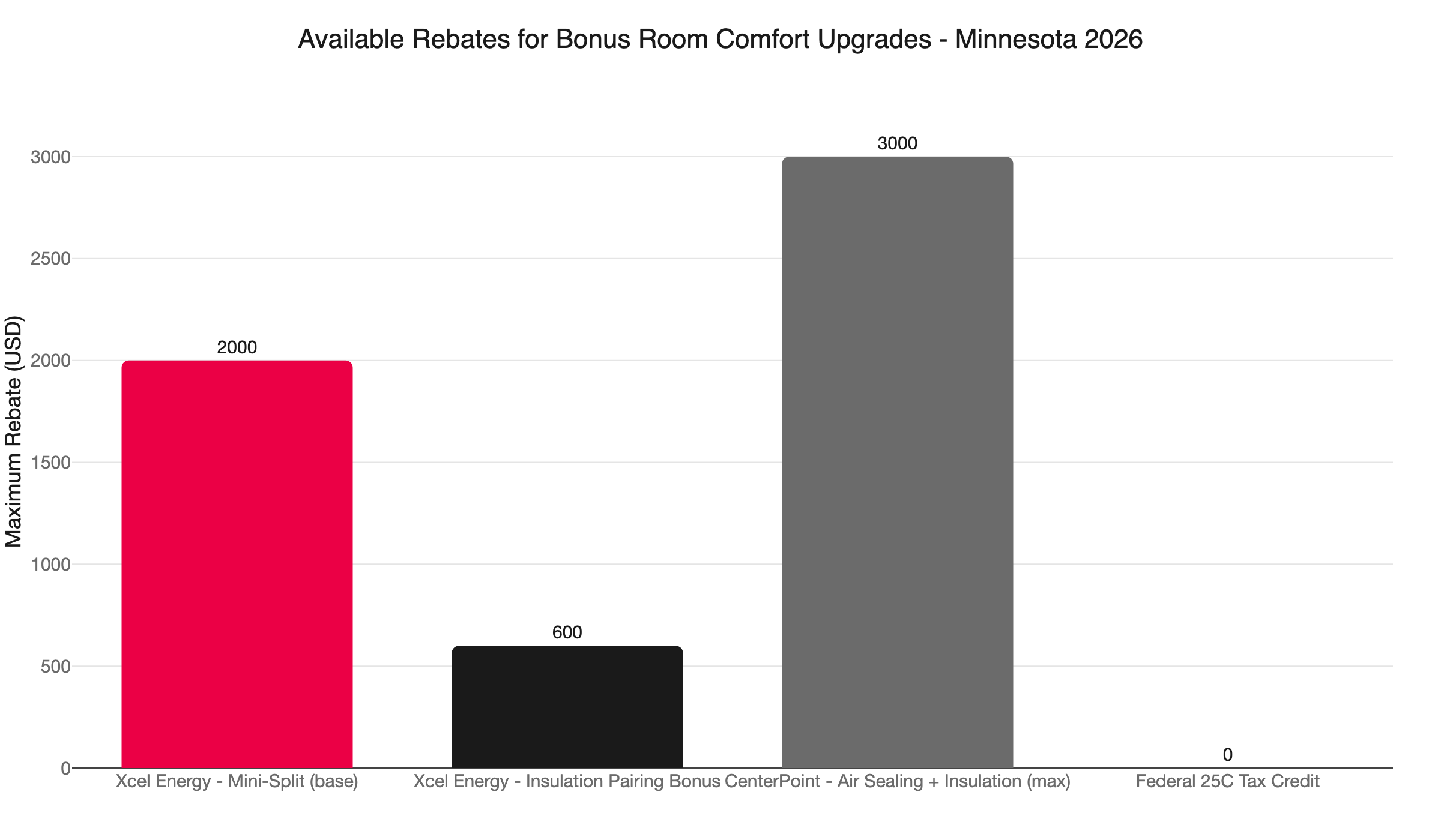 mn bonus room rebates 2026