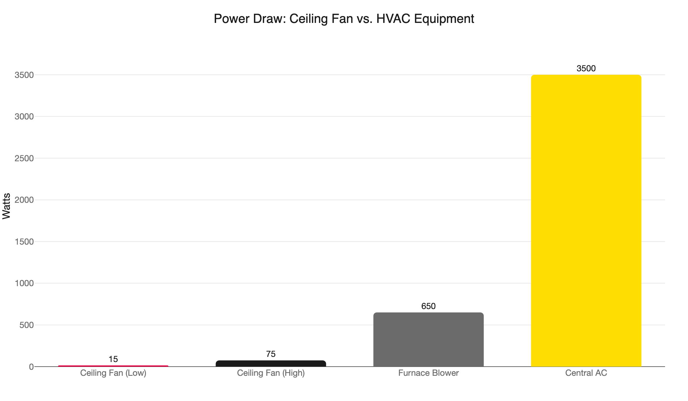 fan vs hvac power draw