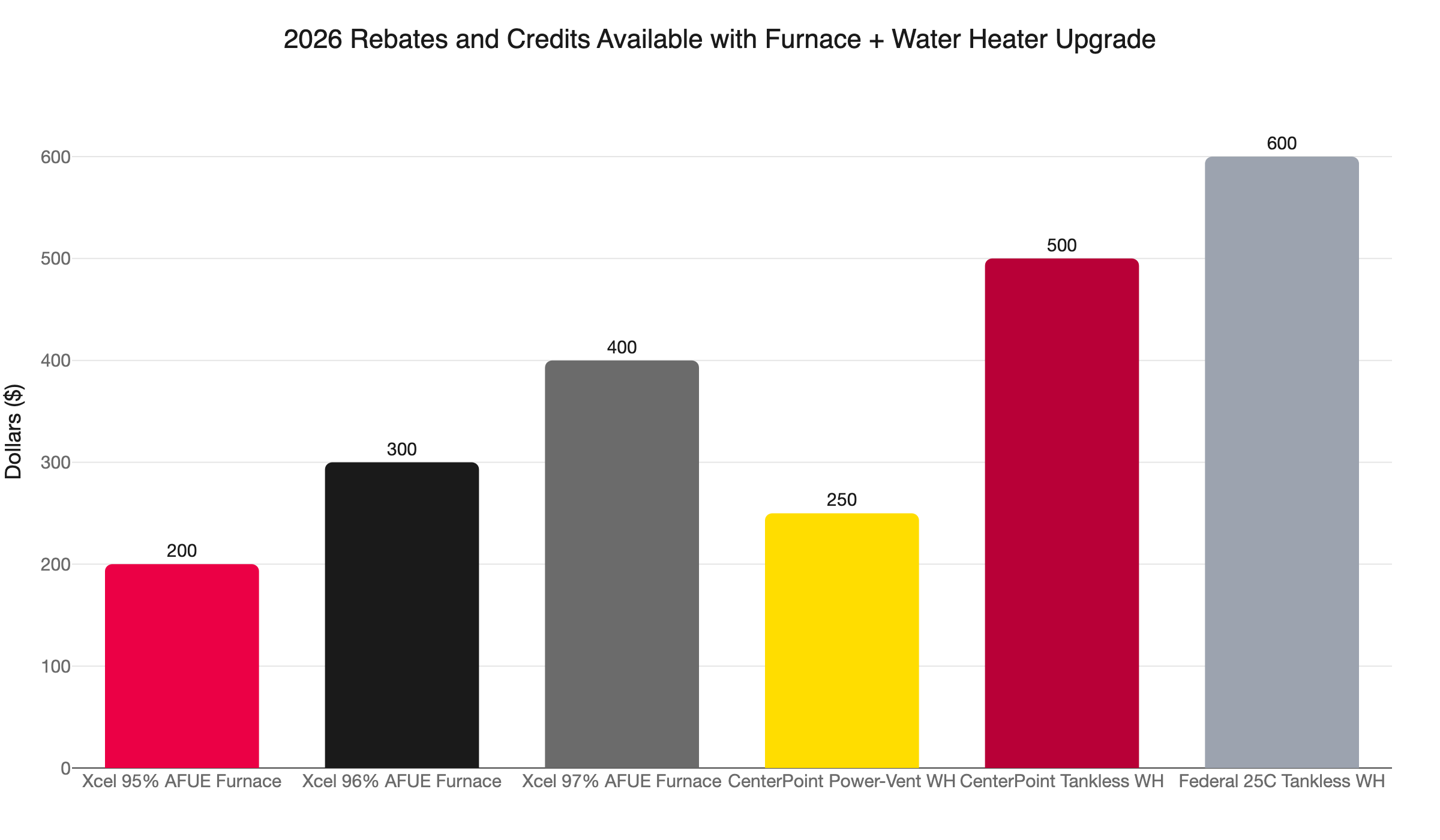 furnace wh rebate stack 2026