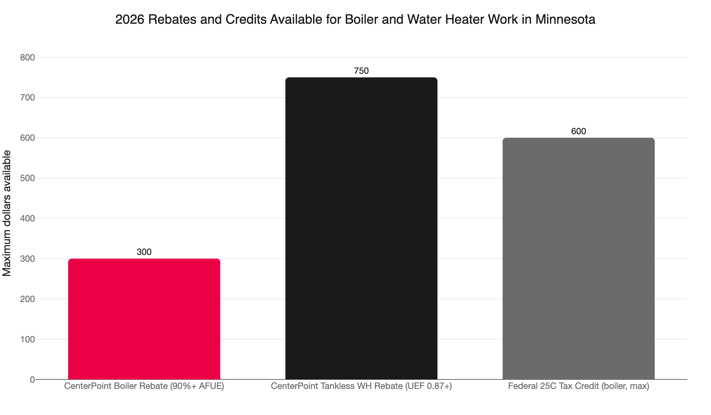mn boiler rebates 2026