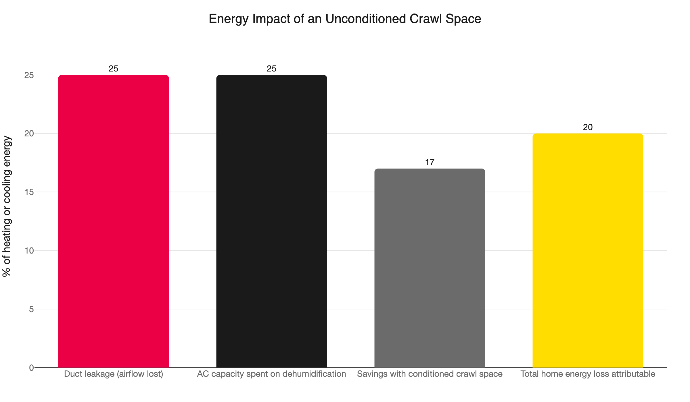 crawl space energy impact