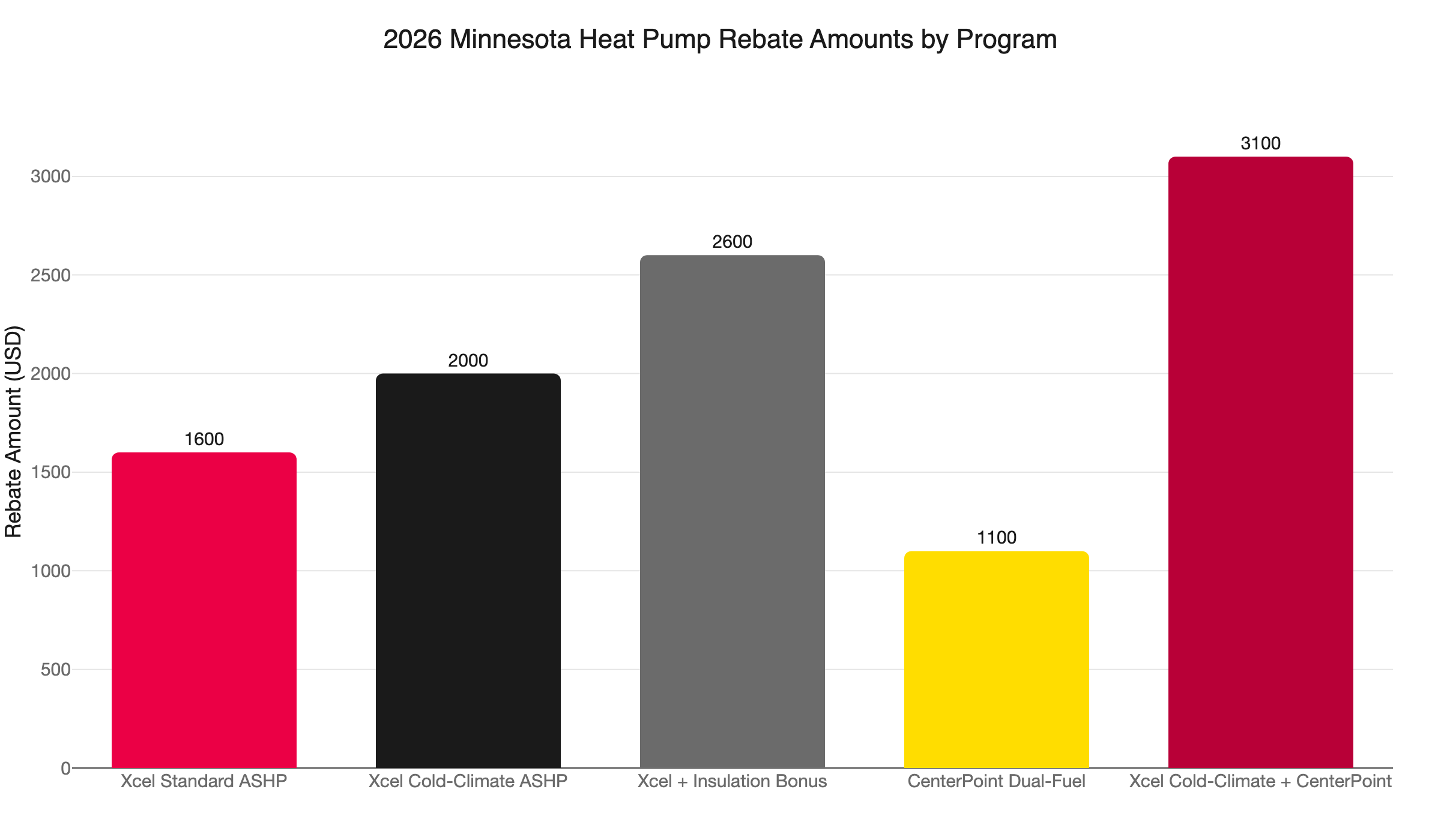 mn dual fuel heat pump rebates 2026