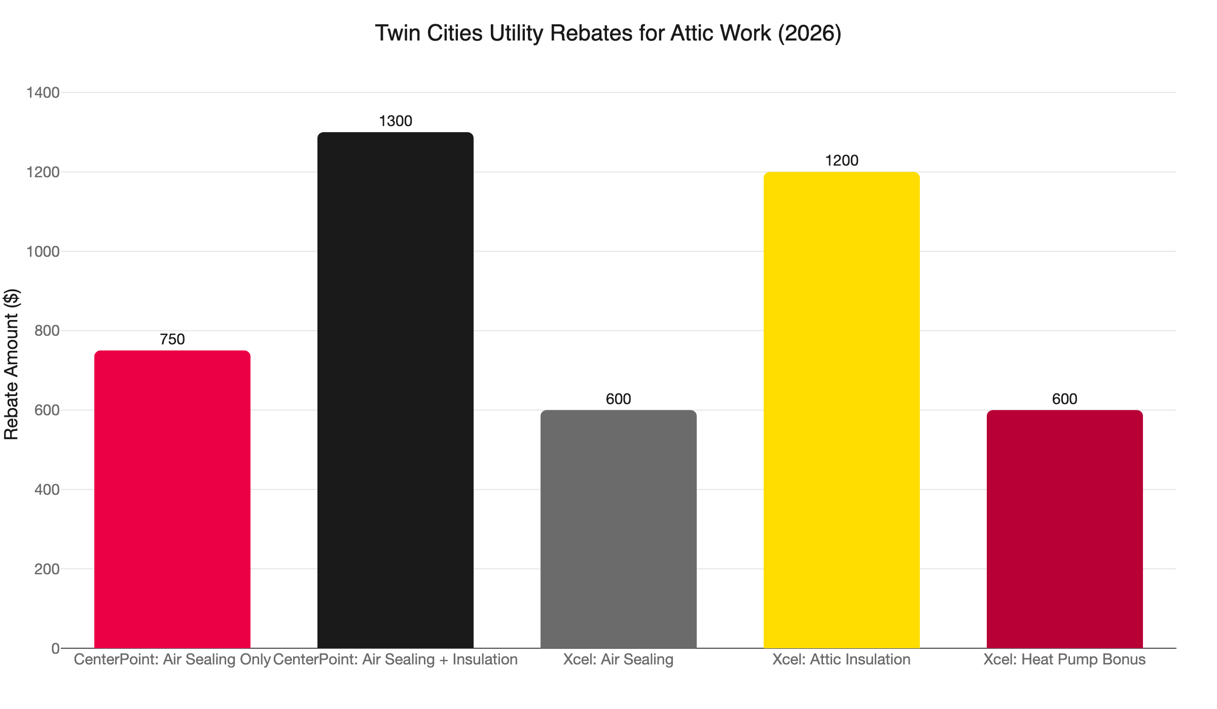 twin cities attic rebates 2026