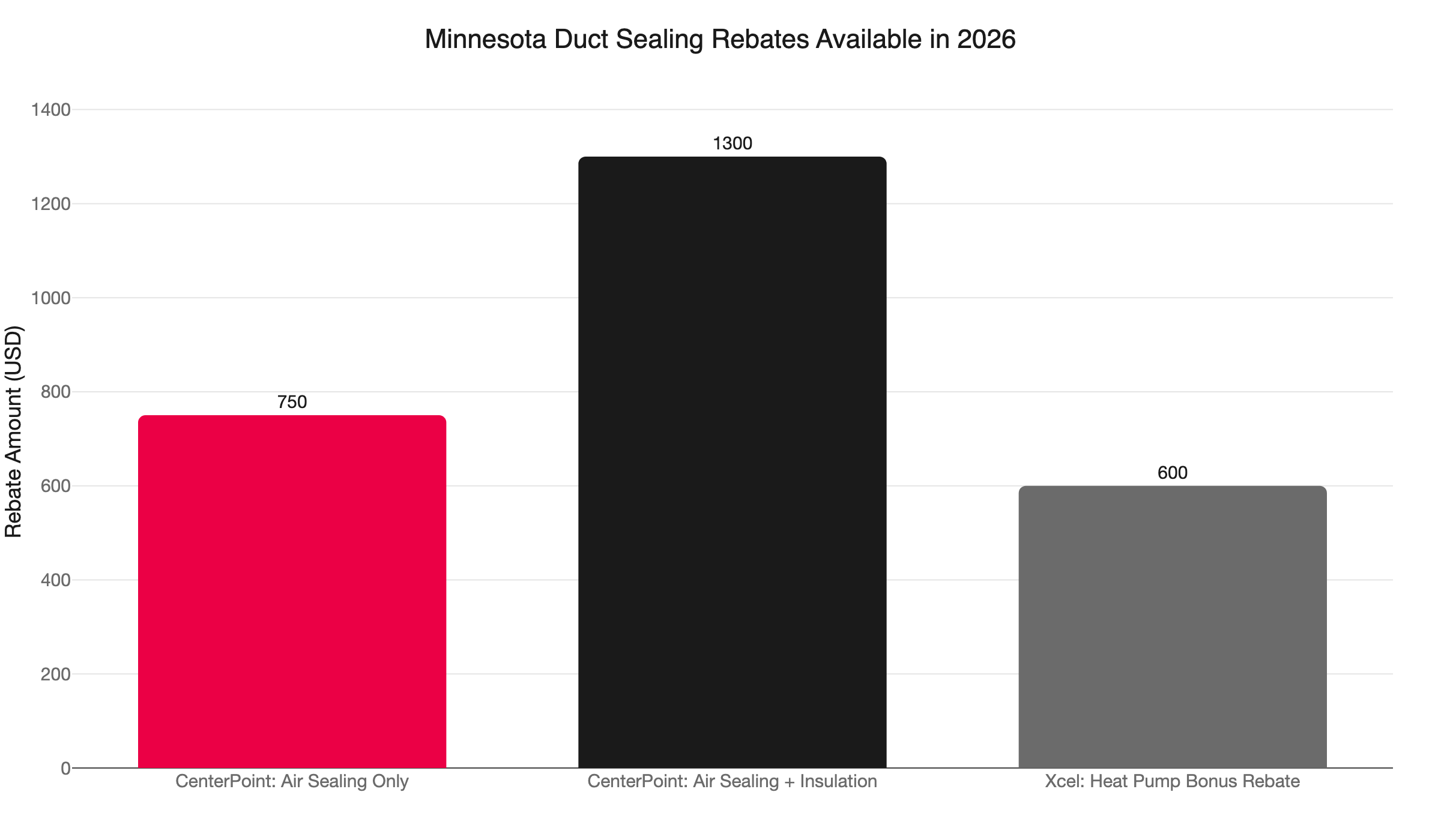 mn duct sealing rebates 2026