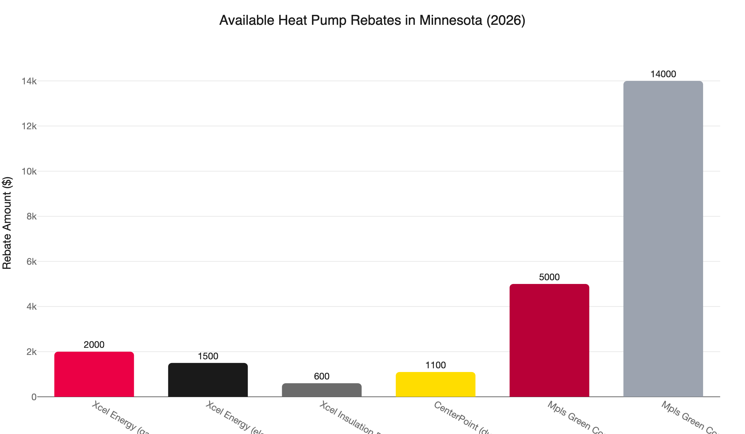 mn heat pump rebates 2026