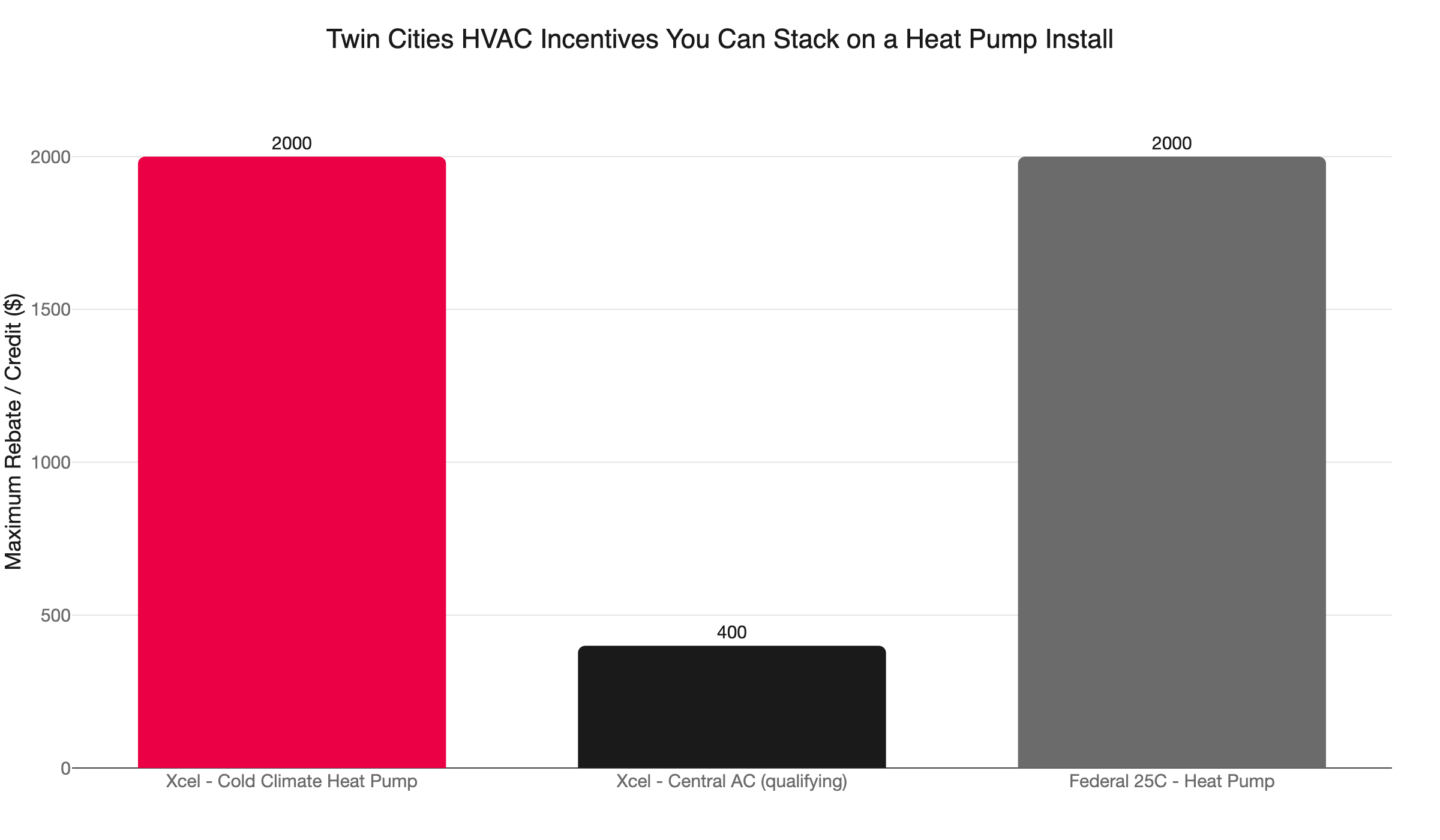 hvac rebates stack