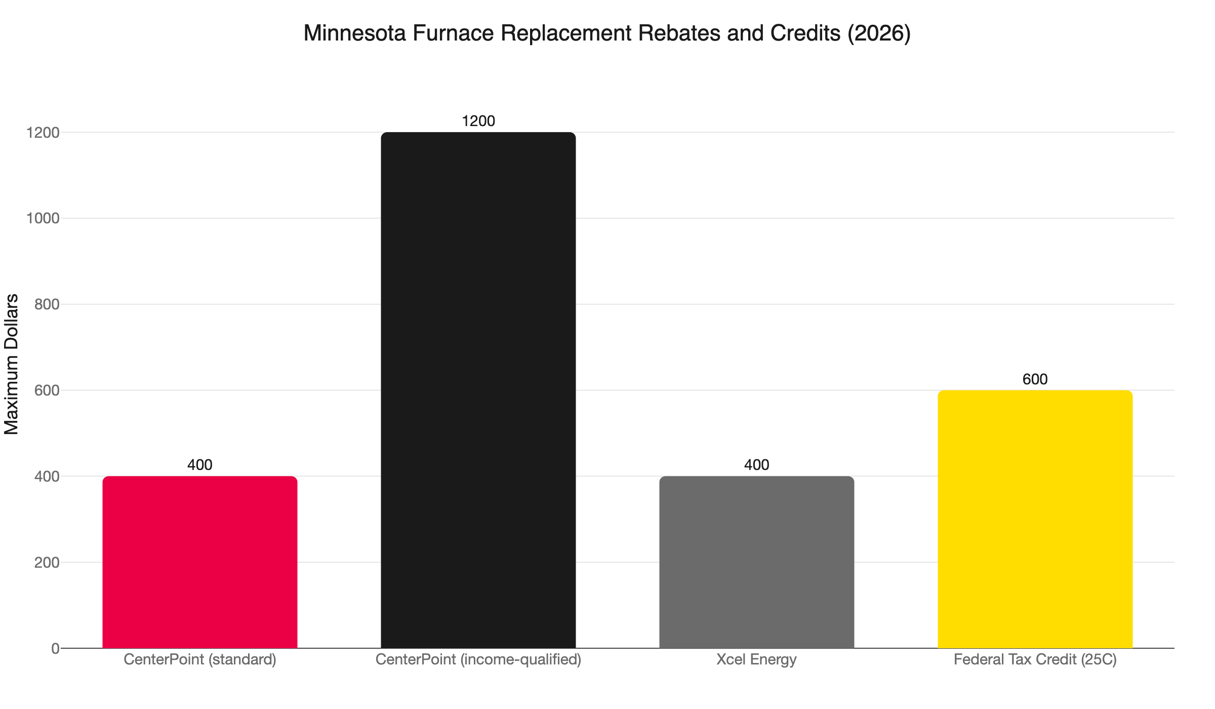 mn furnace rebates 2026