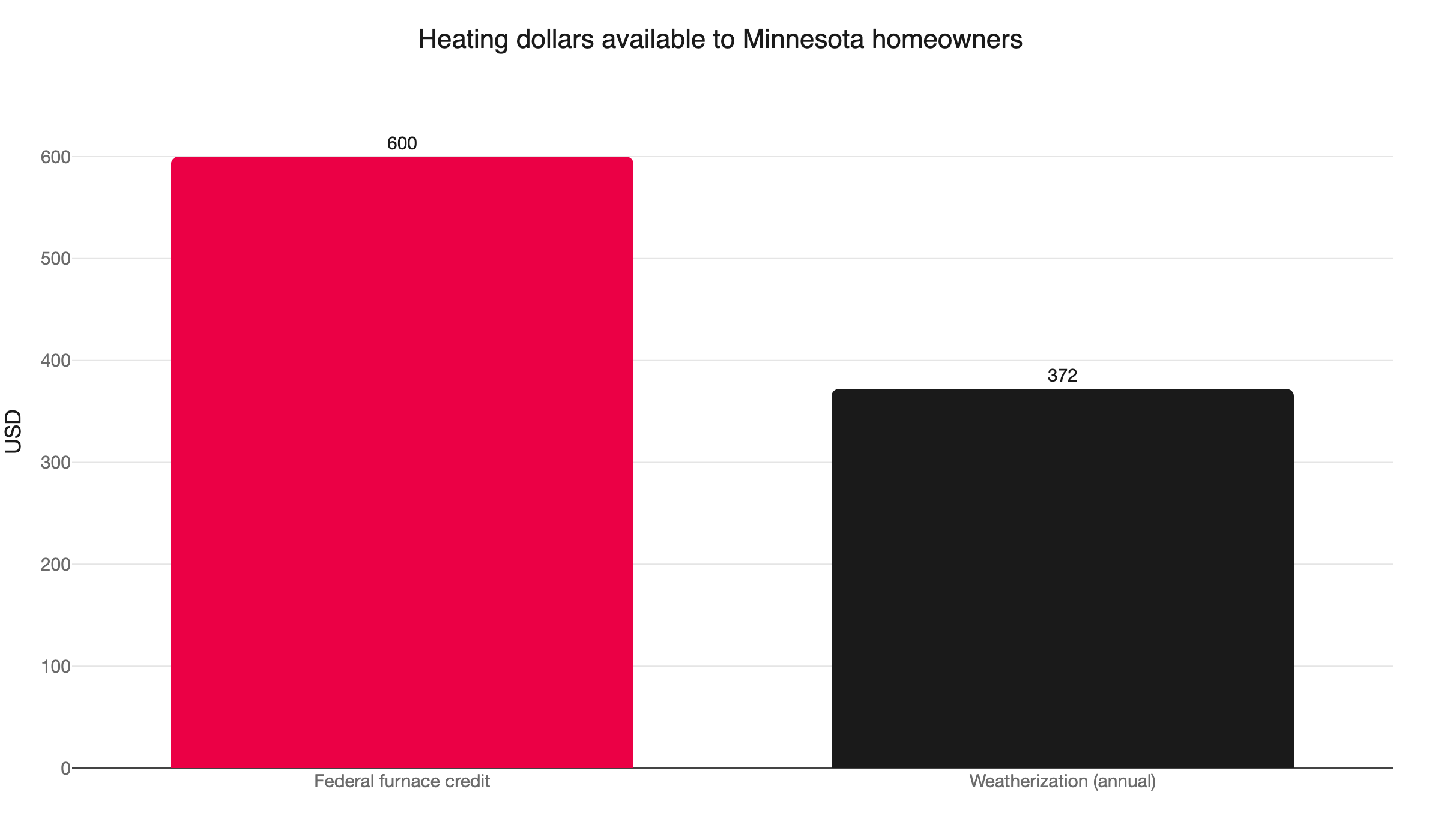 minnesota furnace help