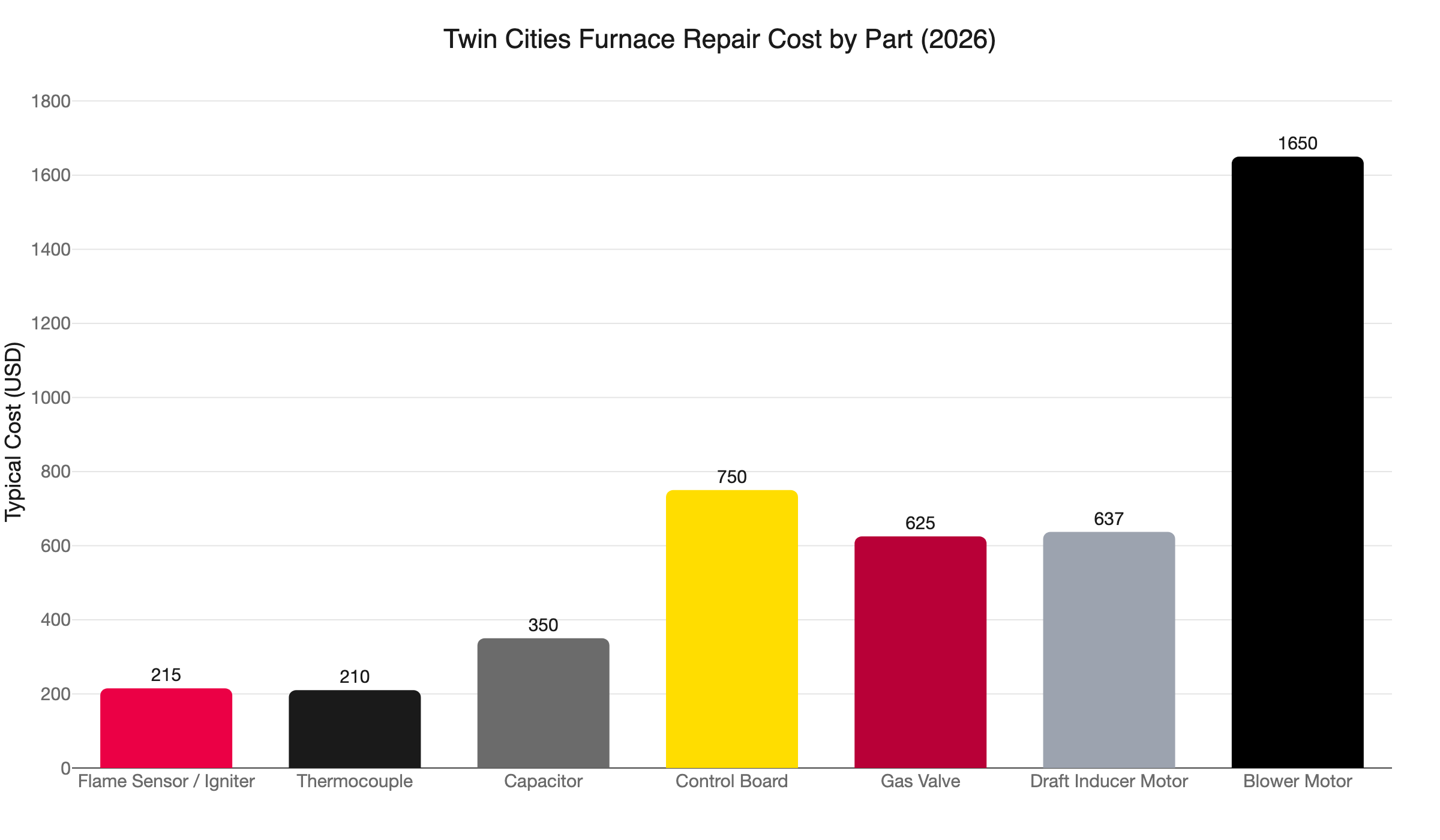 furnace repair cost by part