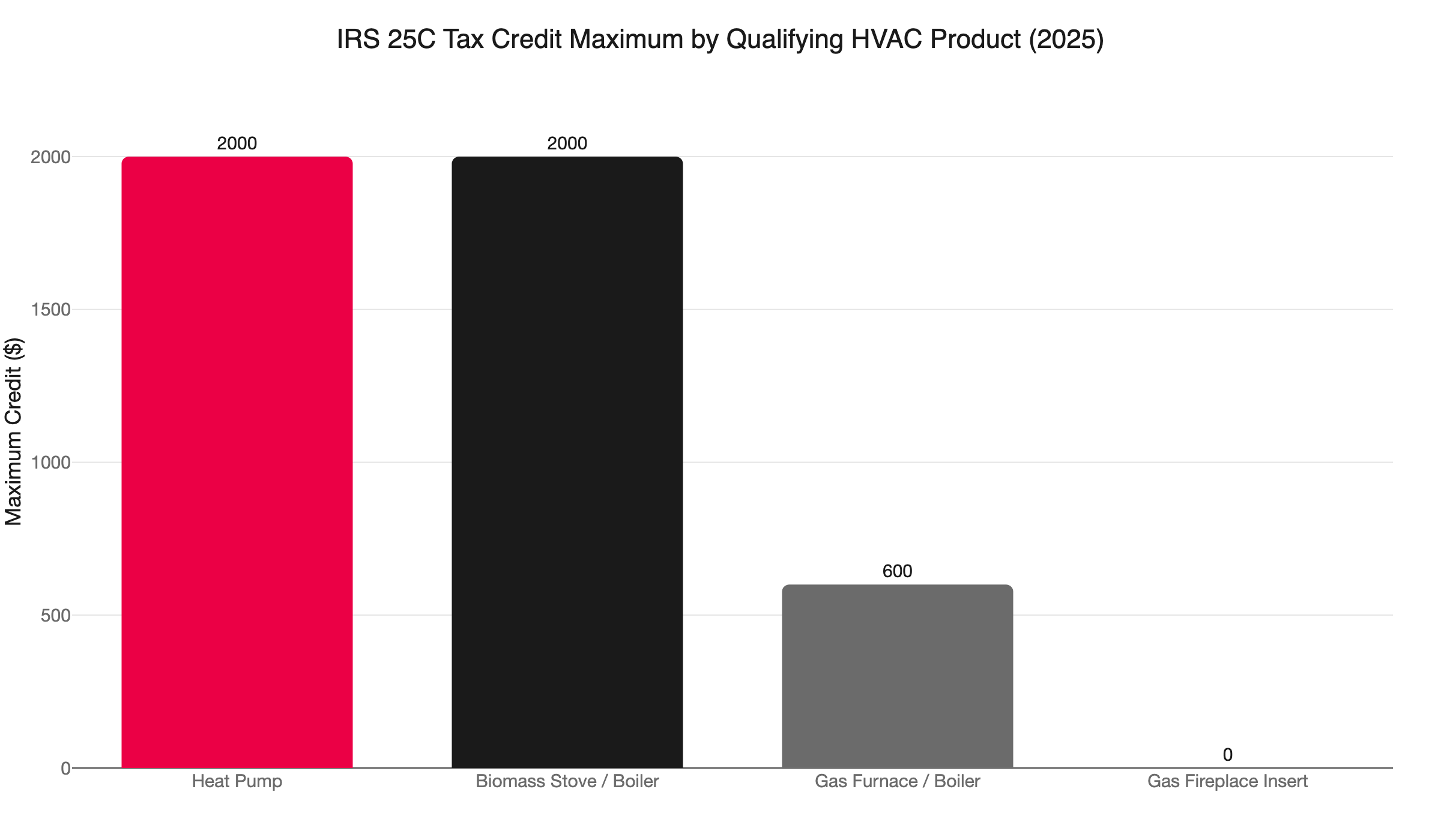25c credit hvac eligibility
