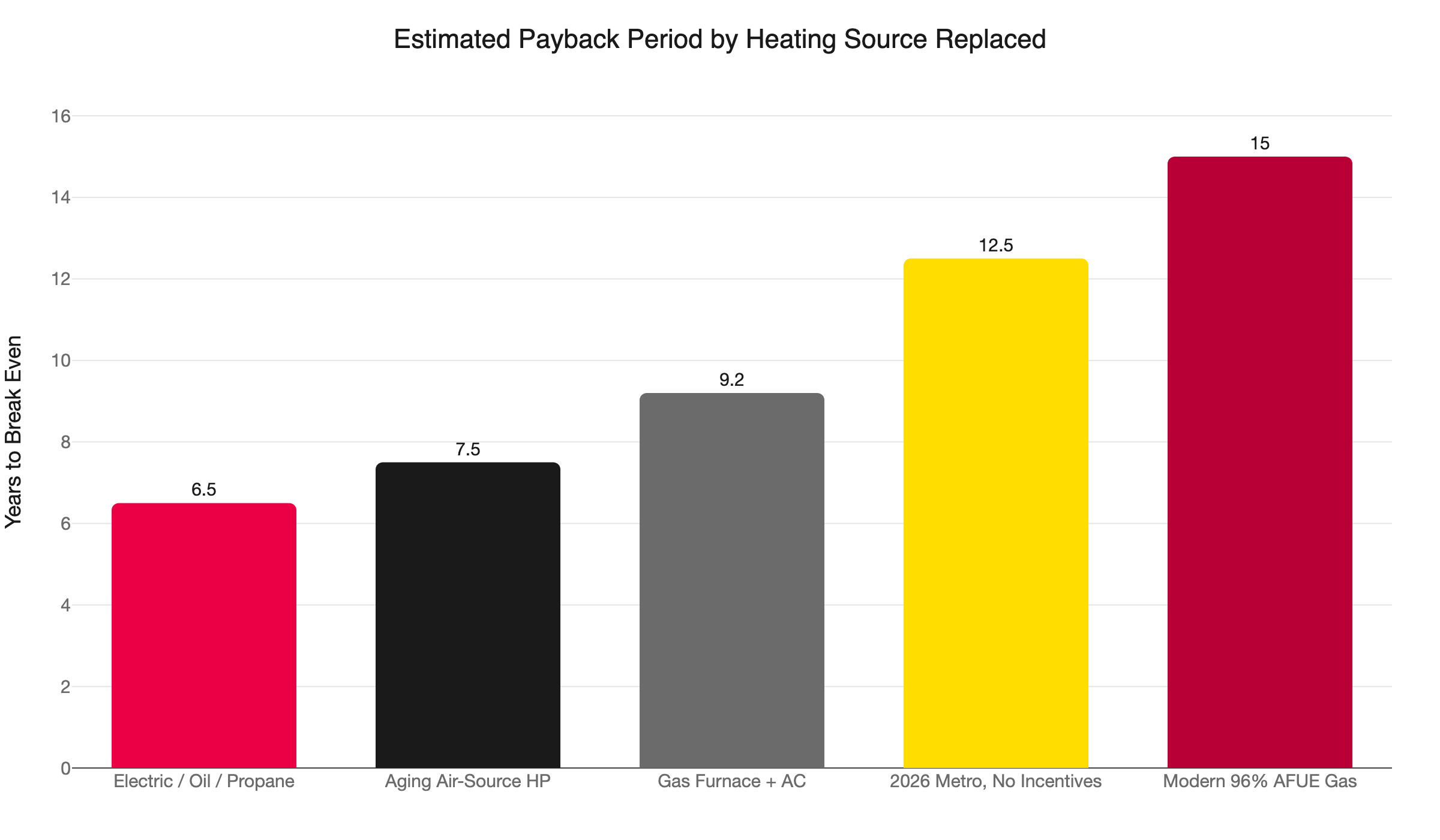 geothermal payback by source