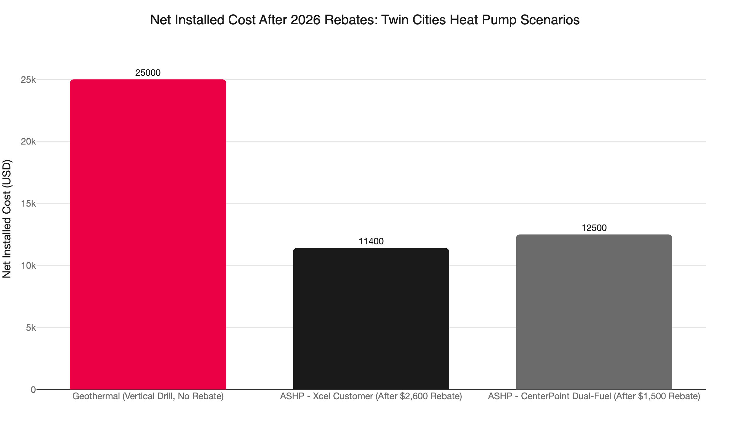 geo vs ashp net cost 2026