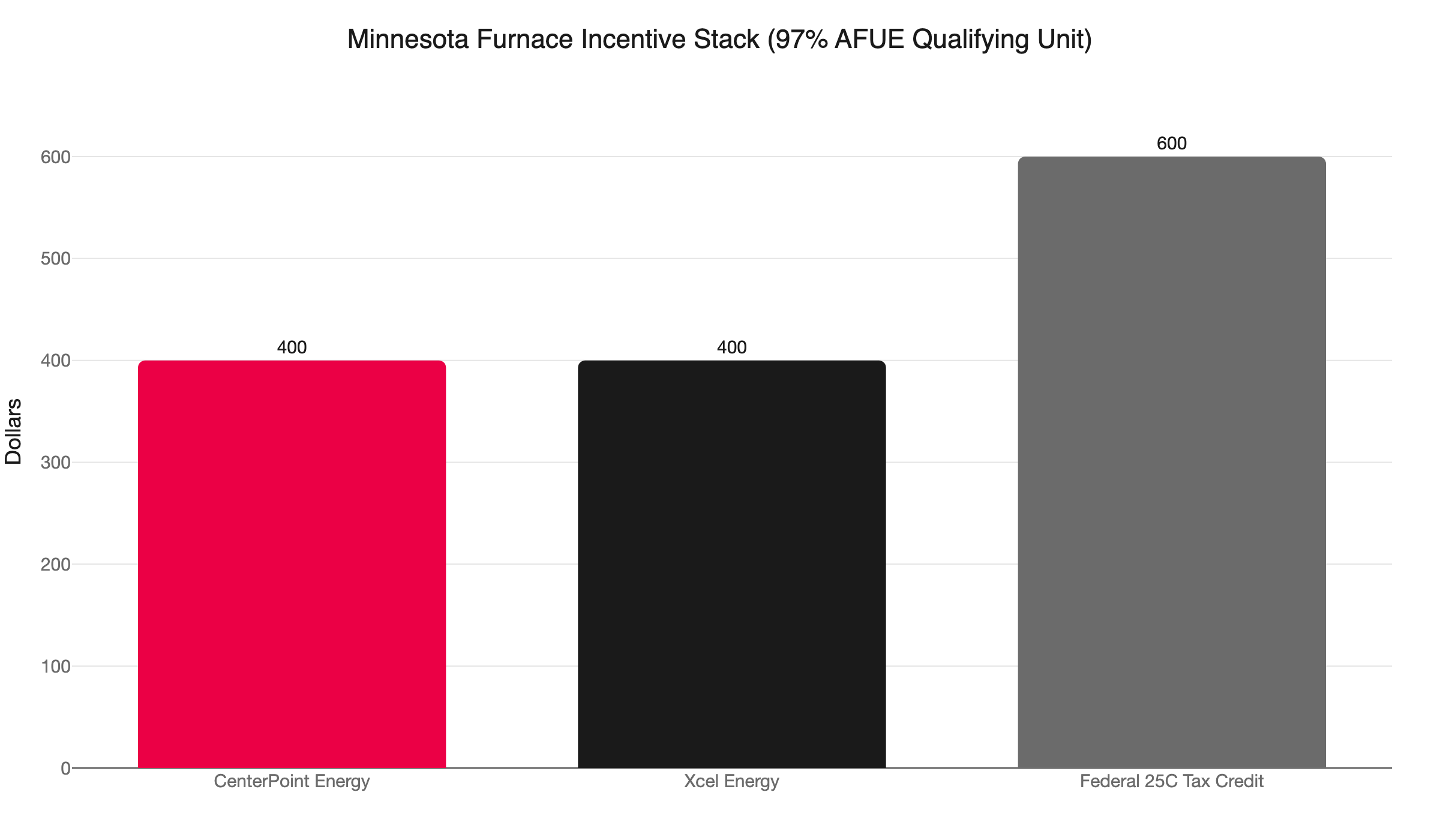mn furnace rebate stack