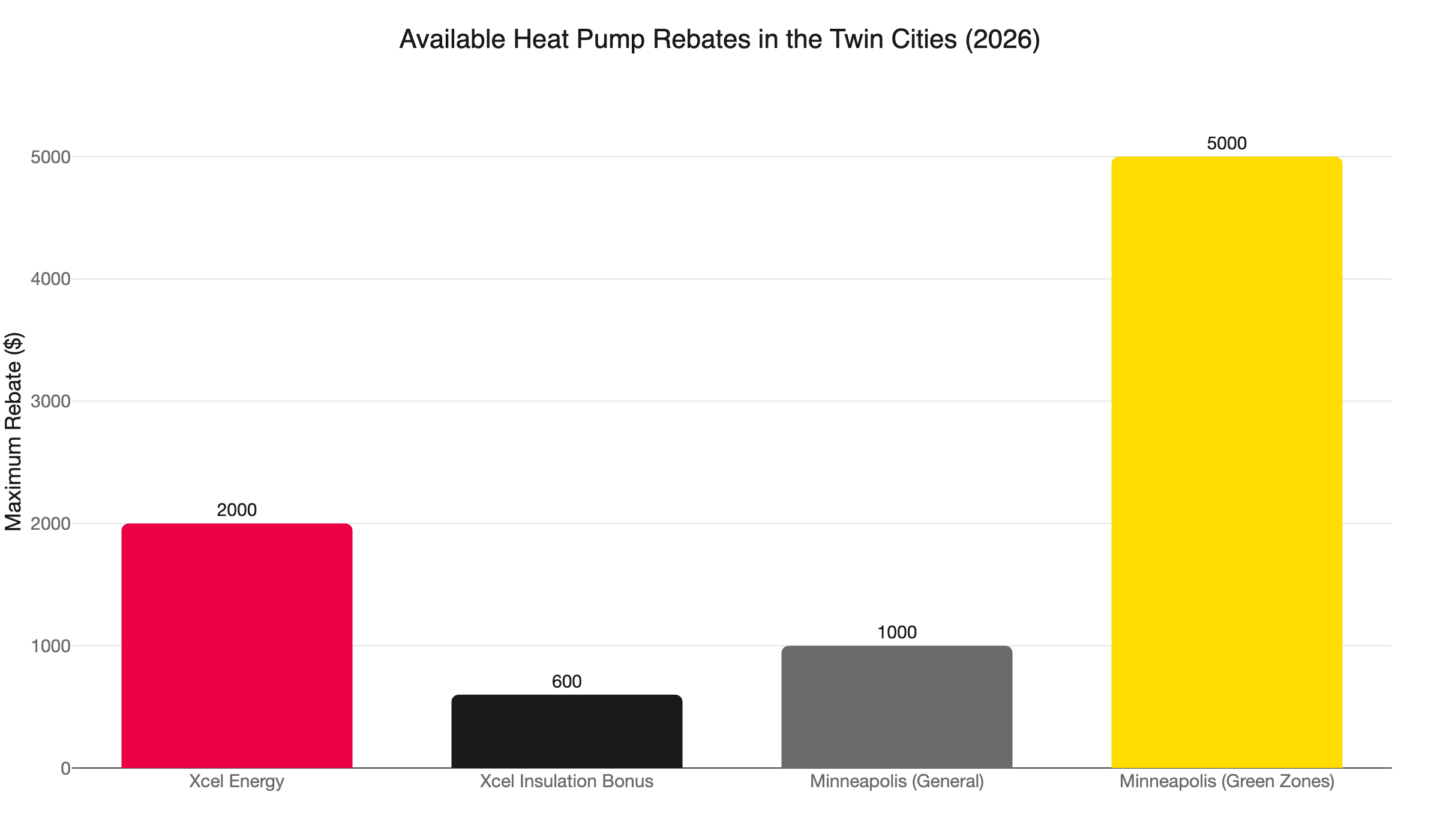 twin cities heat pump rebates 2026