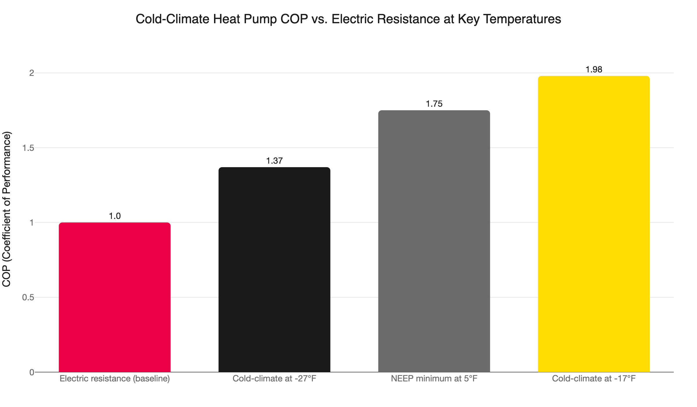 heat pump cop vs temperature