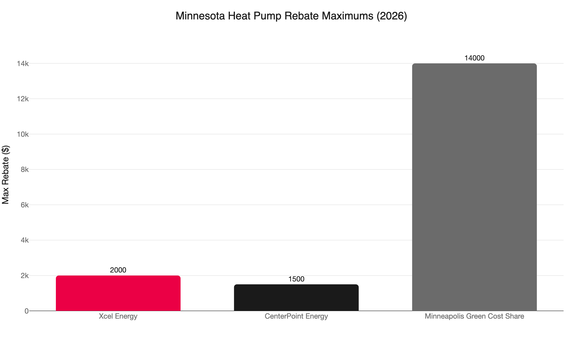 mn heat pump rebates
