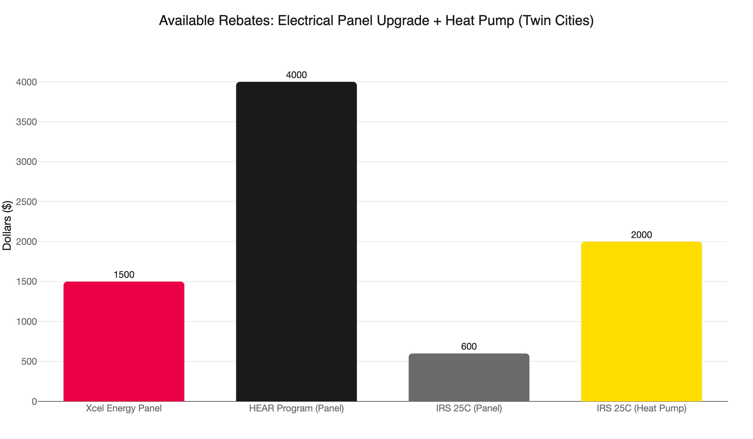 heat pump panel rebate stack