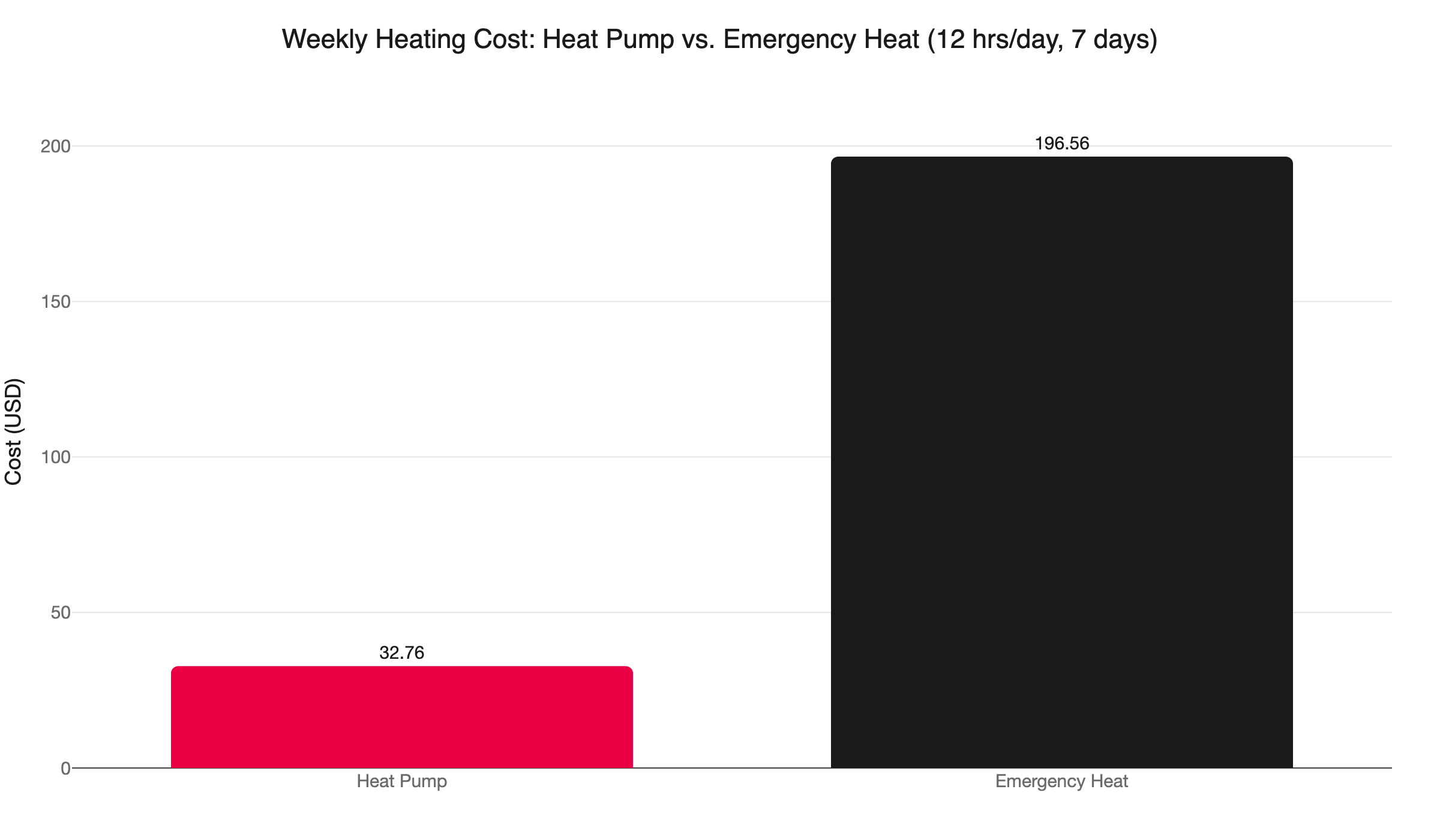 heat pump vs emergency heat weekly cost