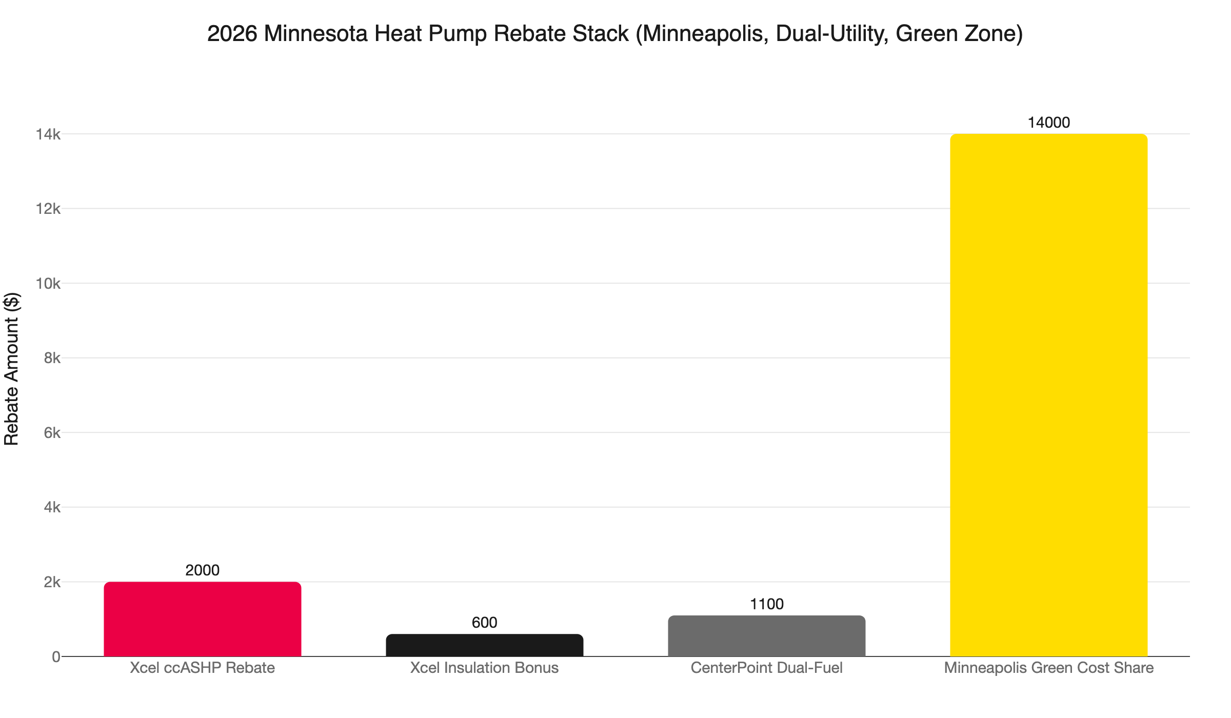 mn heat pump rebate stack 2026