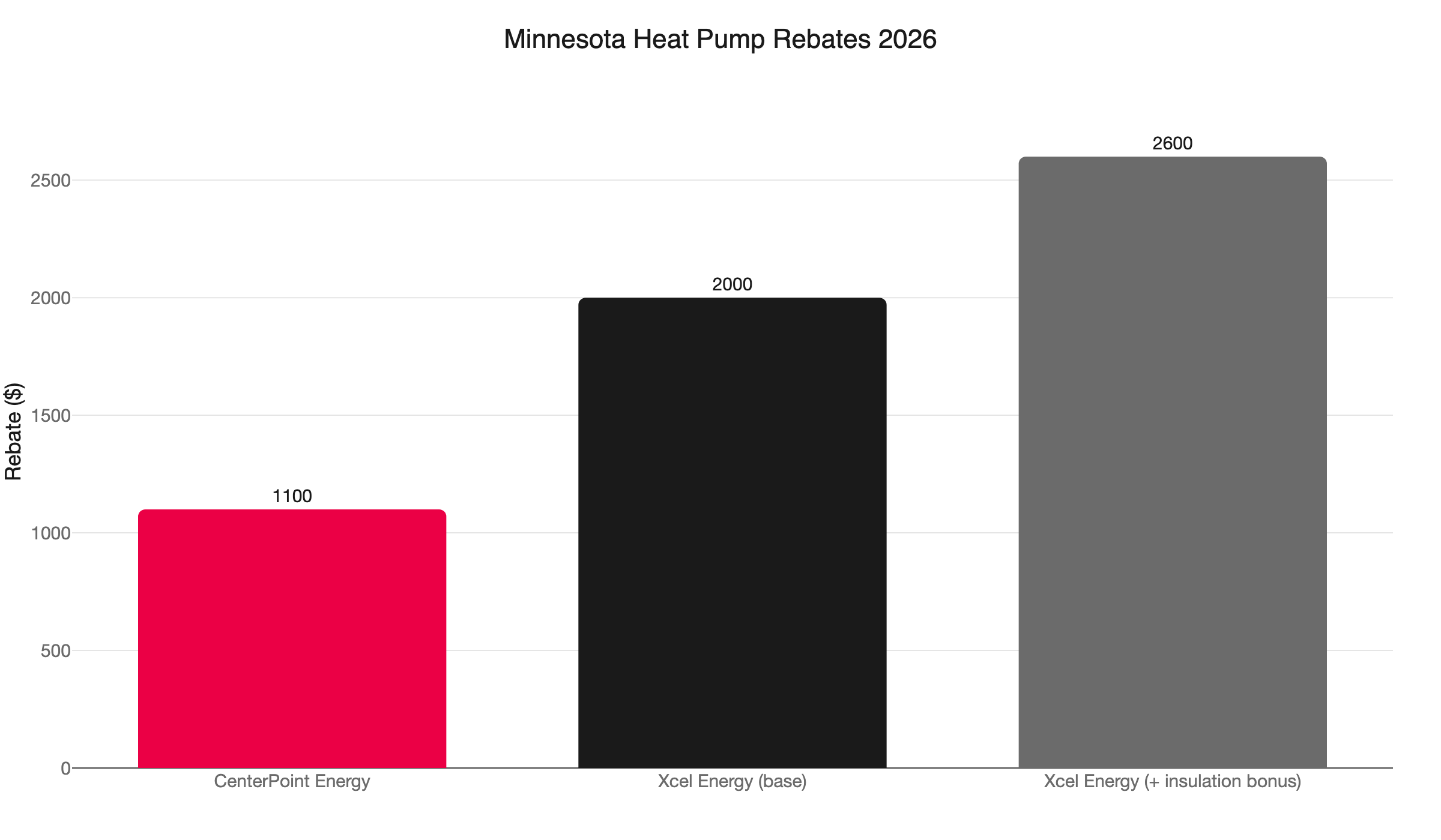 mn heat pump rebates 2026