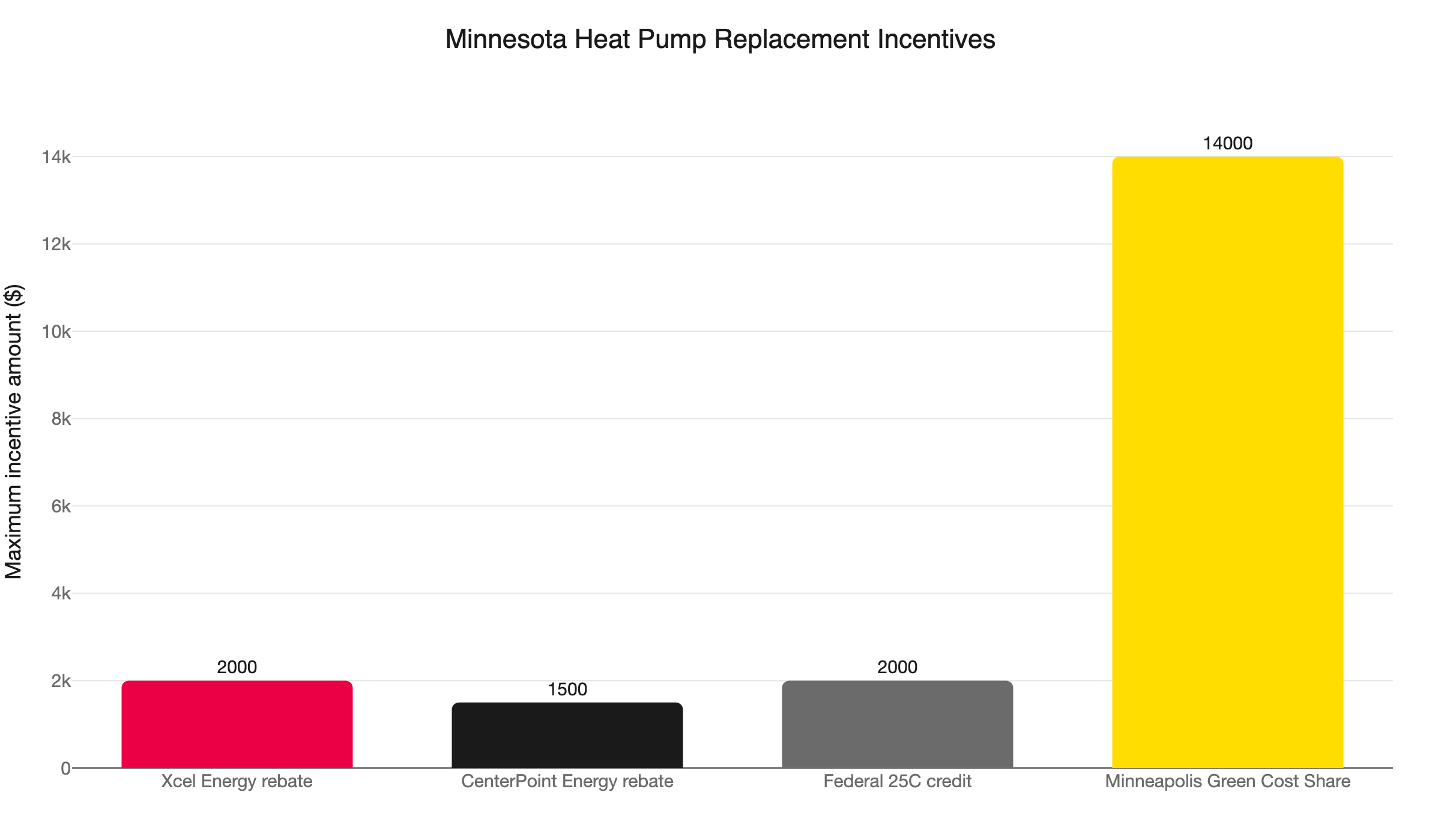 mn heat pump replacement incentives
