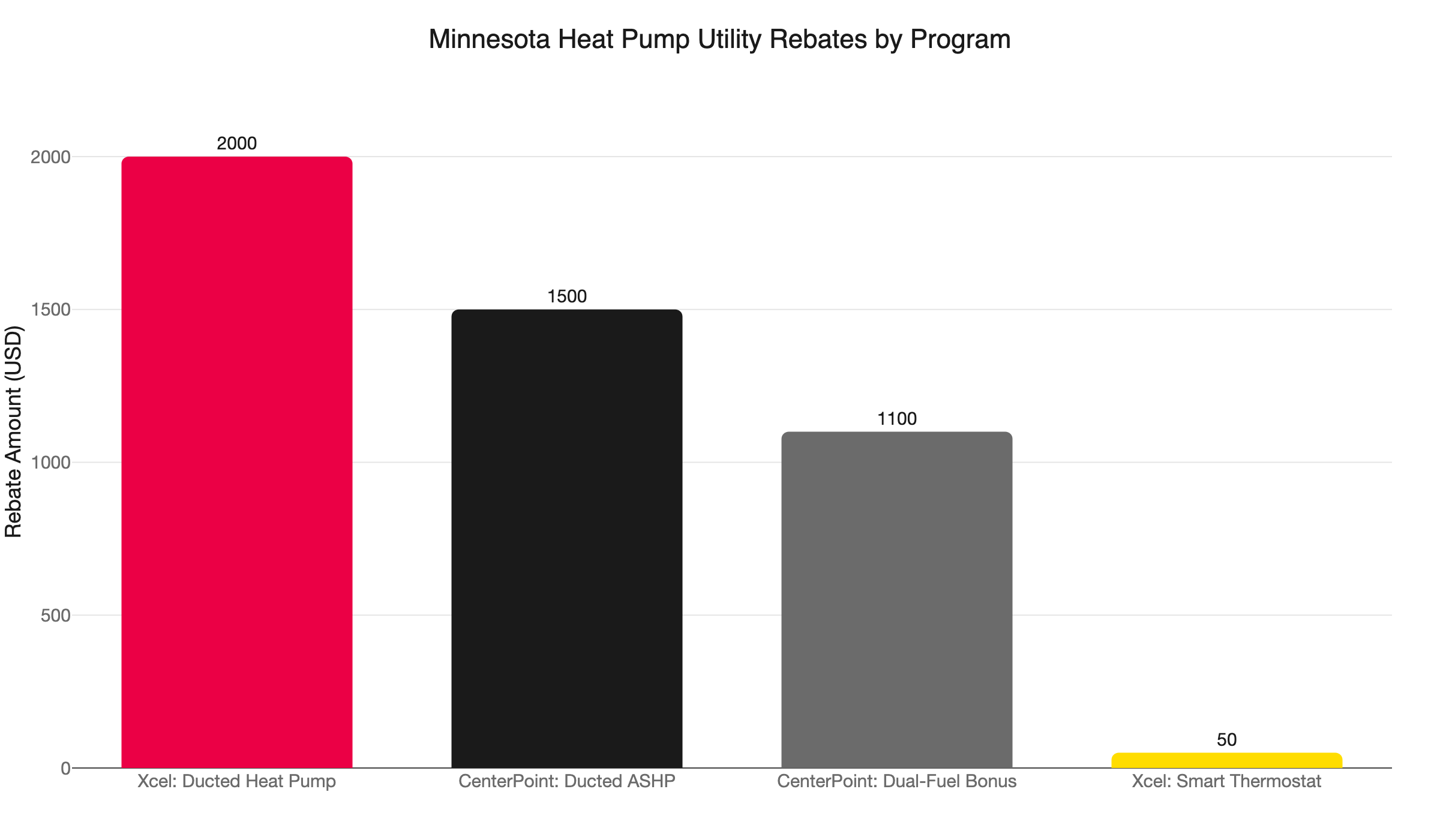 mn heat pump rebates