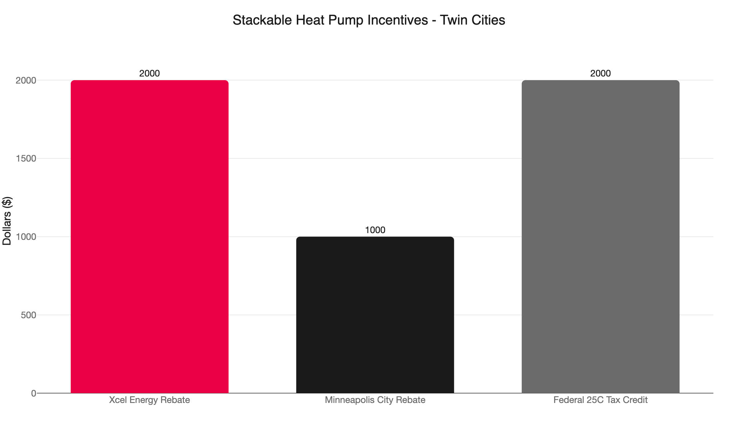 heat pump rebates twin cities