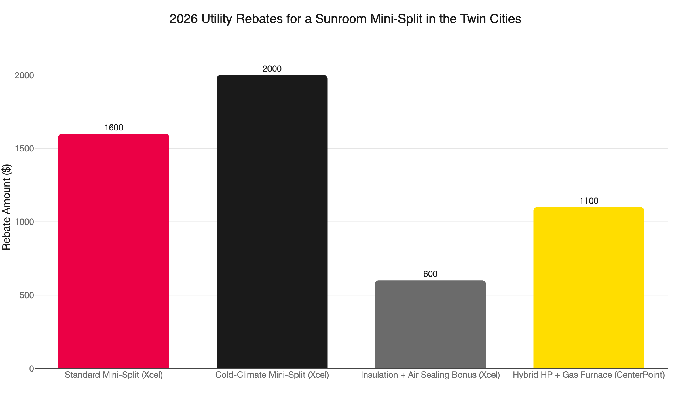 mn sunroom minisplit rebates 2026