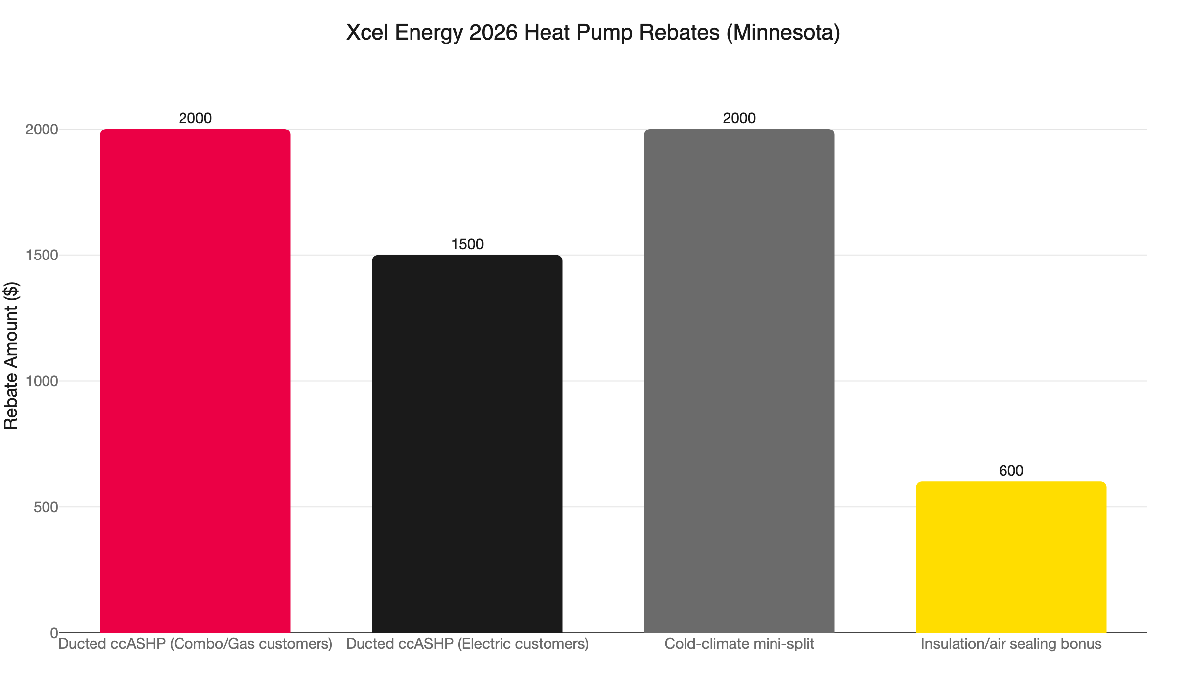 xcel heat pump rebates 2026