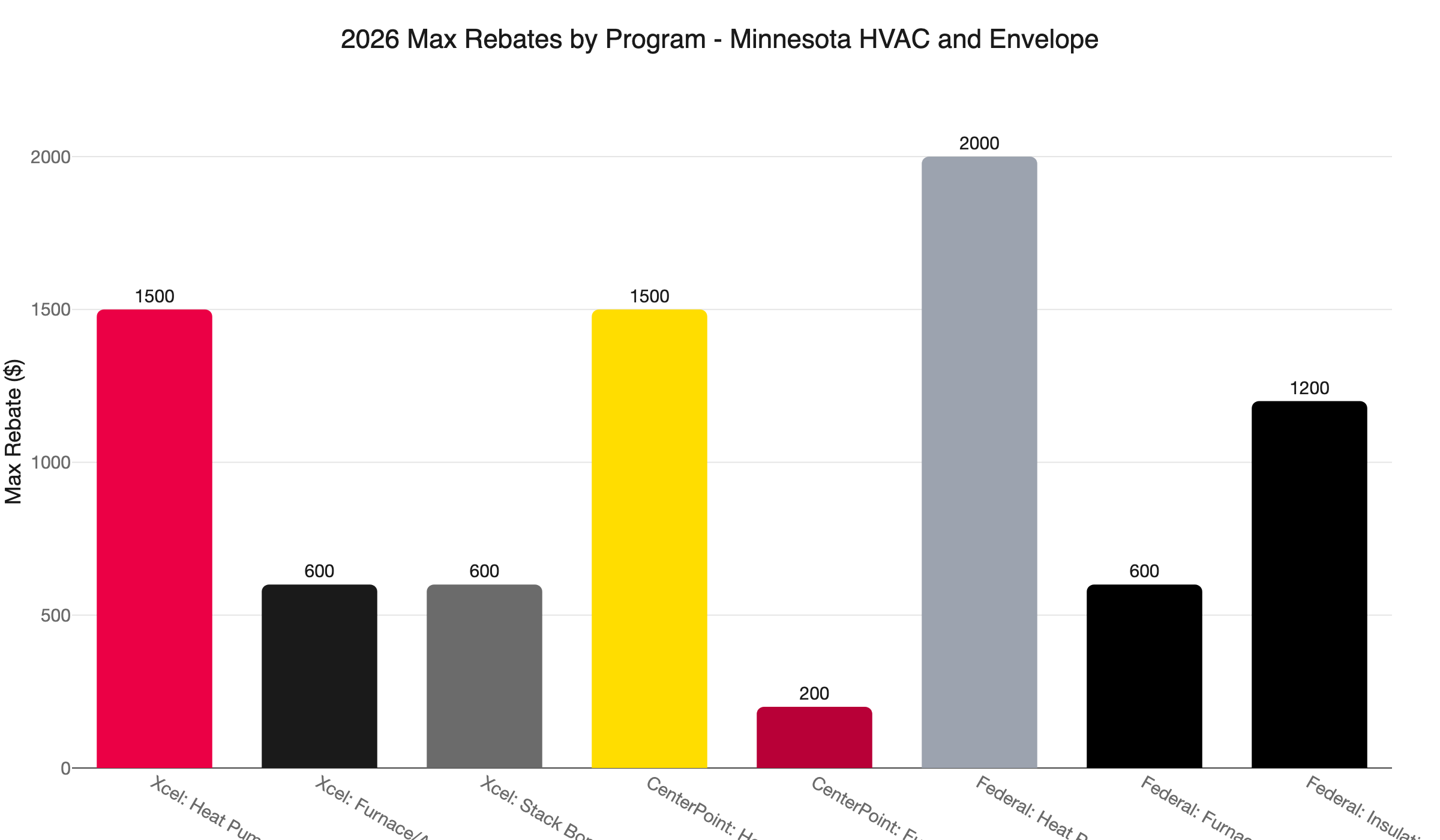 mn hvac rebates 2026