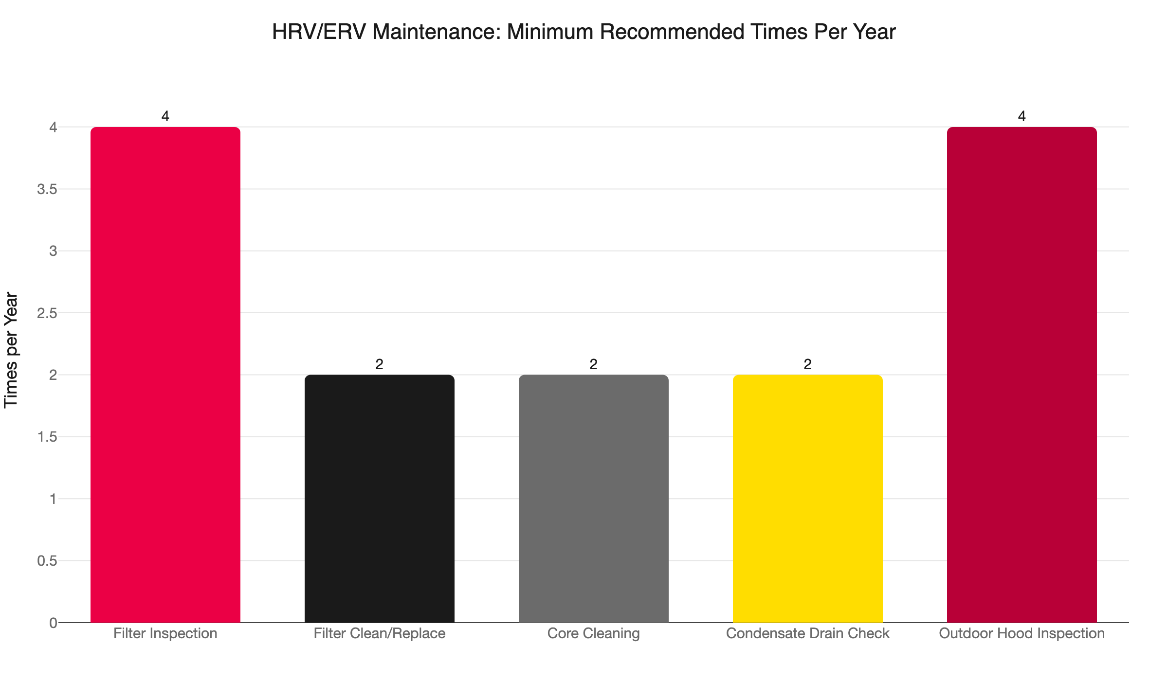 hrv erv maintenance frequency