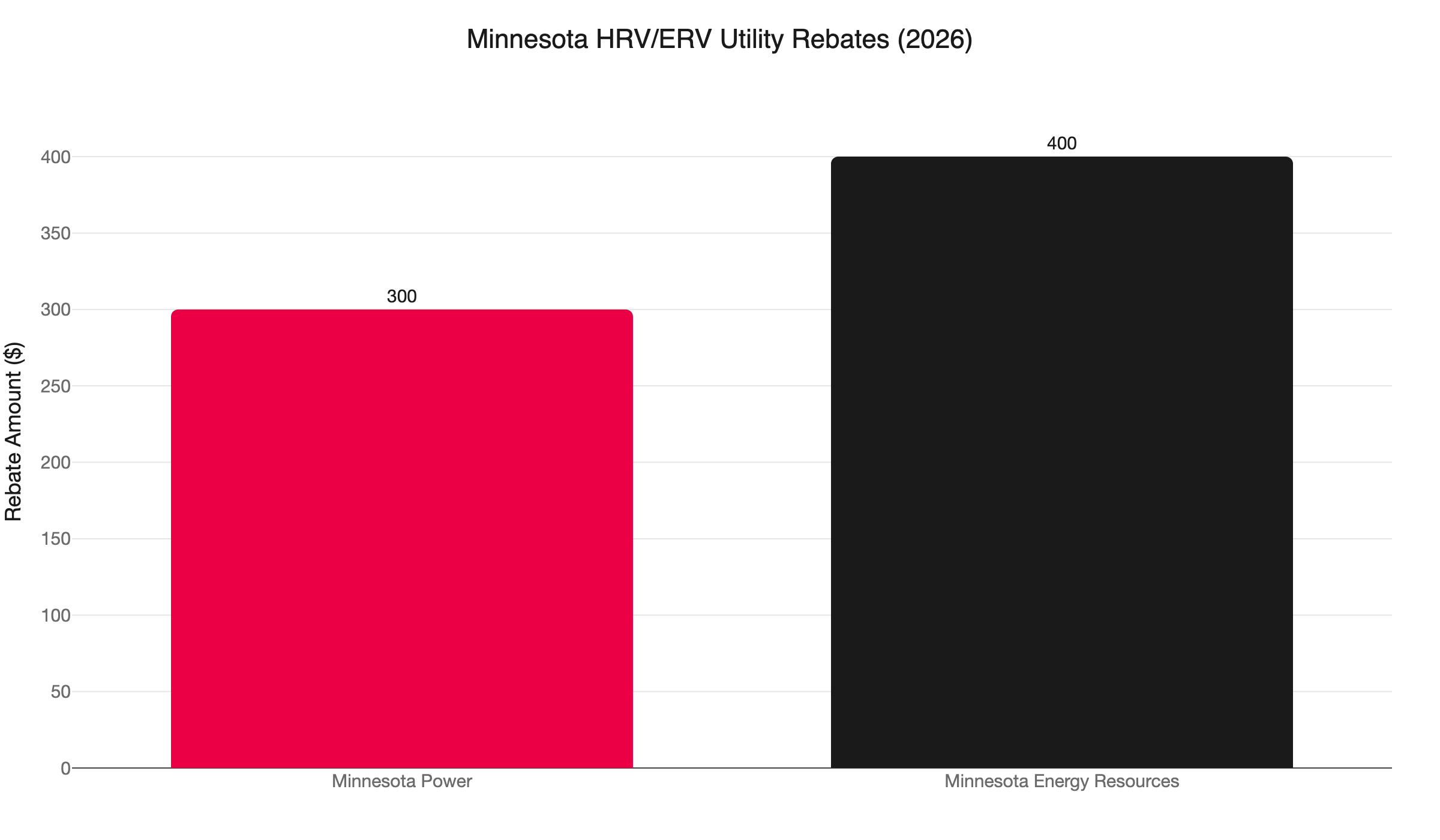 mn hrv rebate comparison