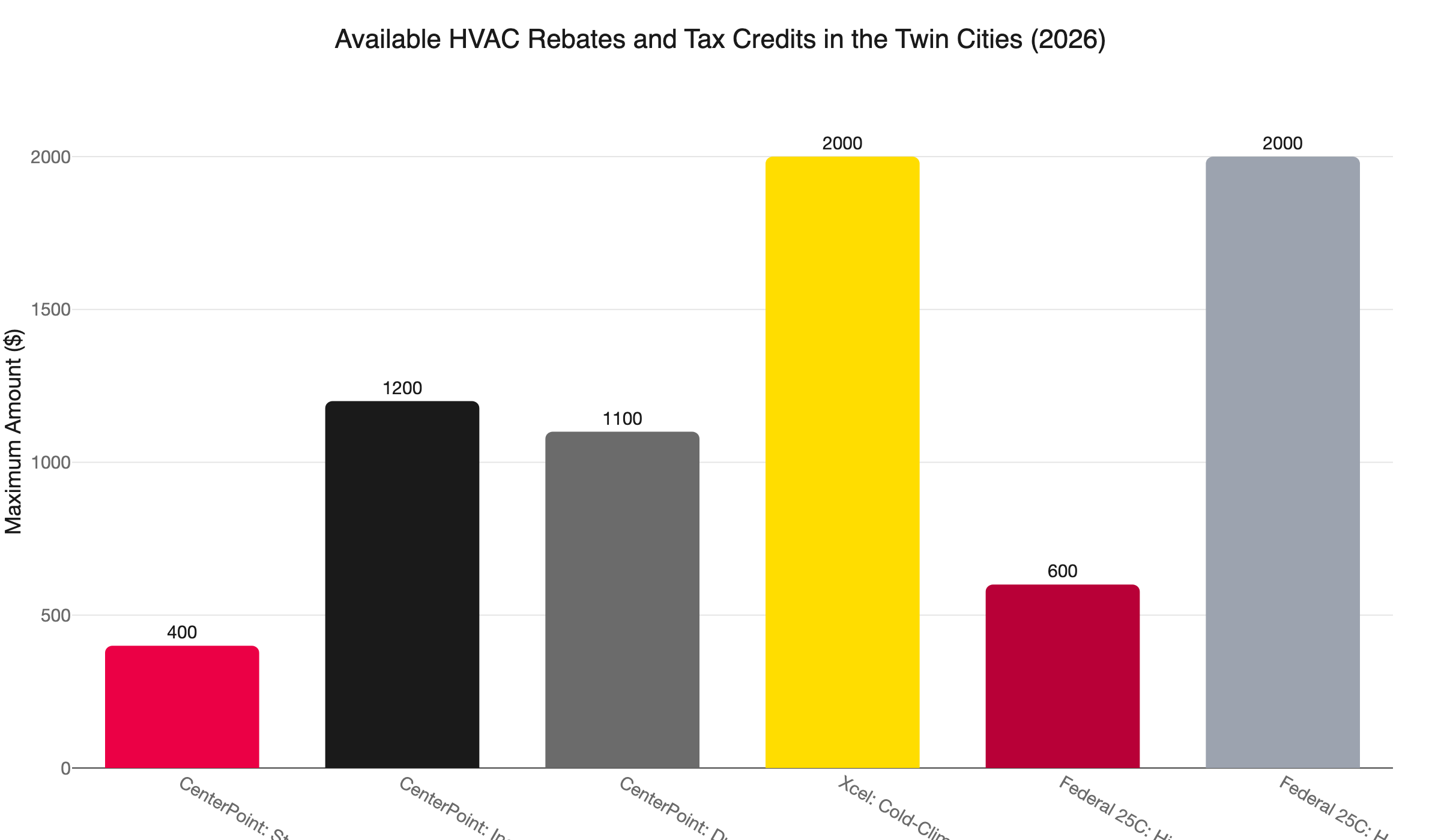 hvac rebates twin cities 2026