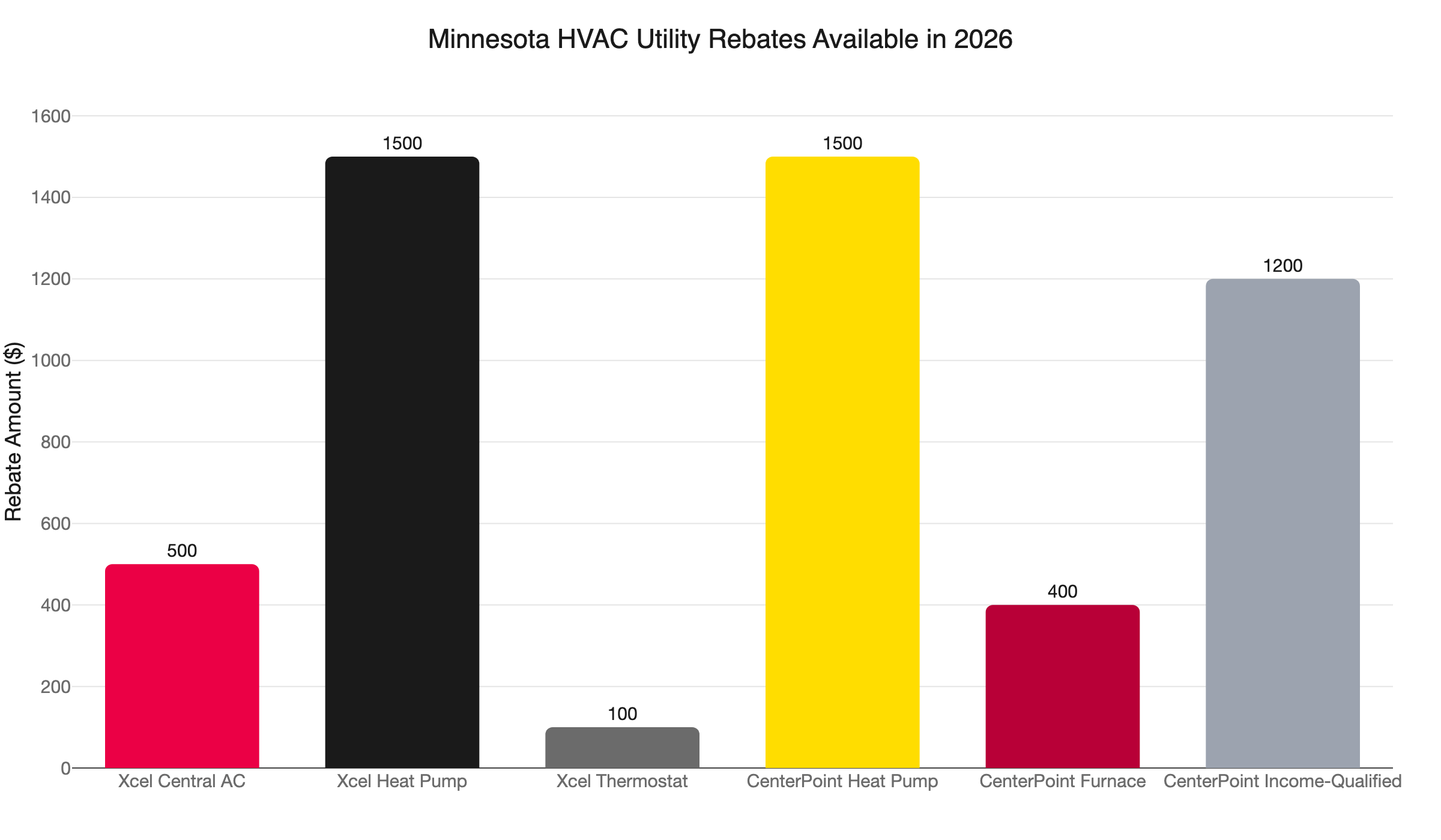 mn hvac rebates 2026