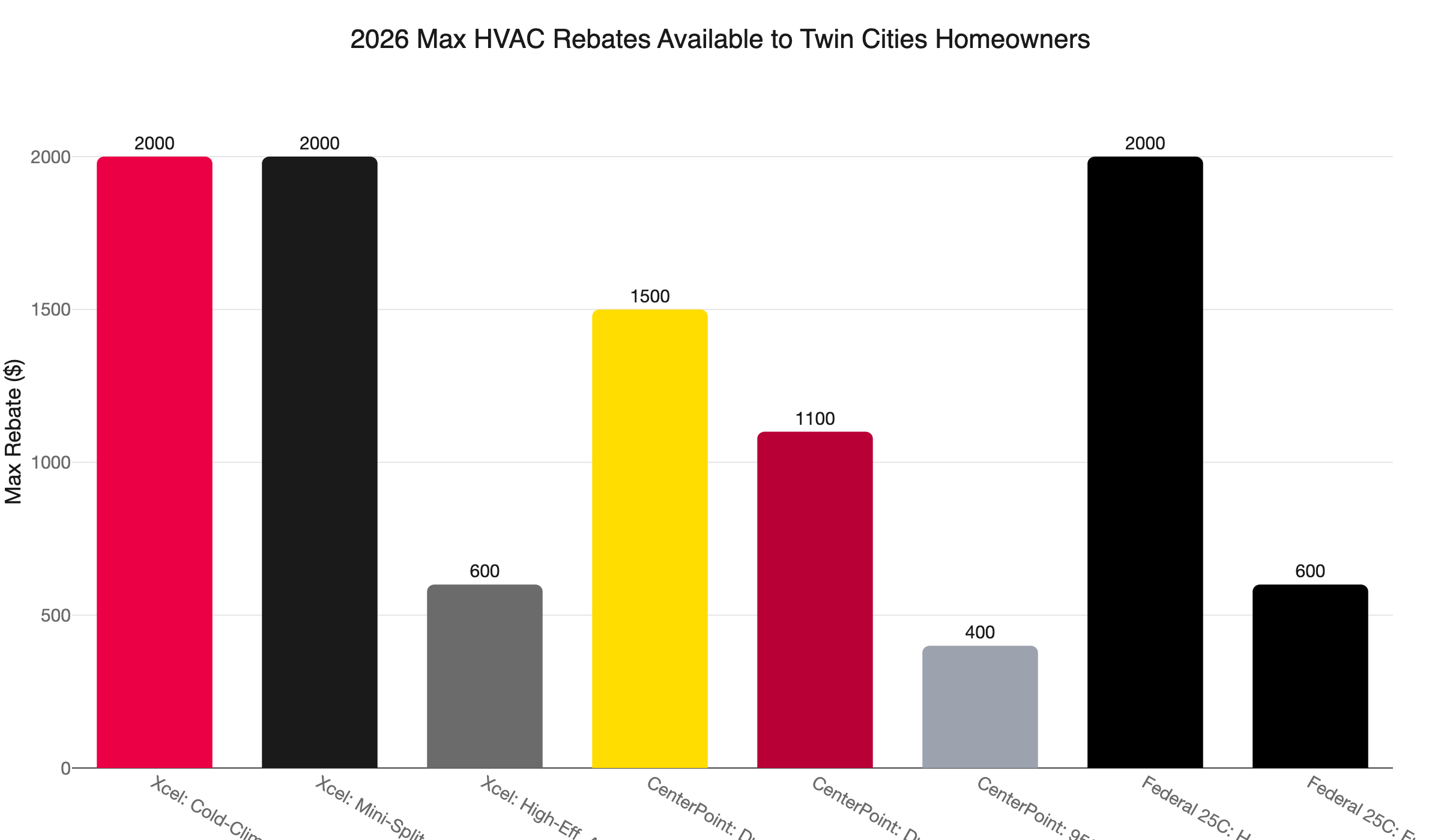 hvac rebates 2026