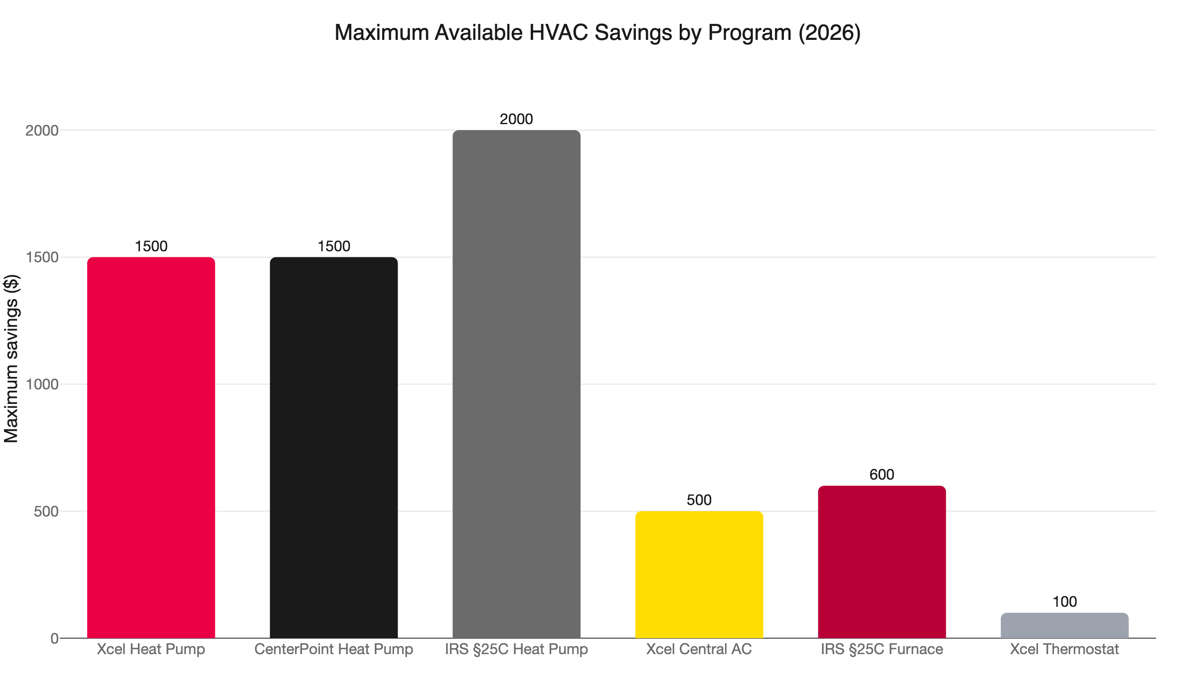 hvac rebate tax credit max 2026