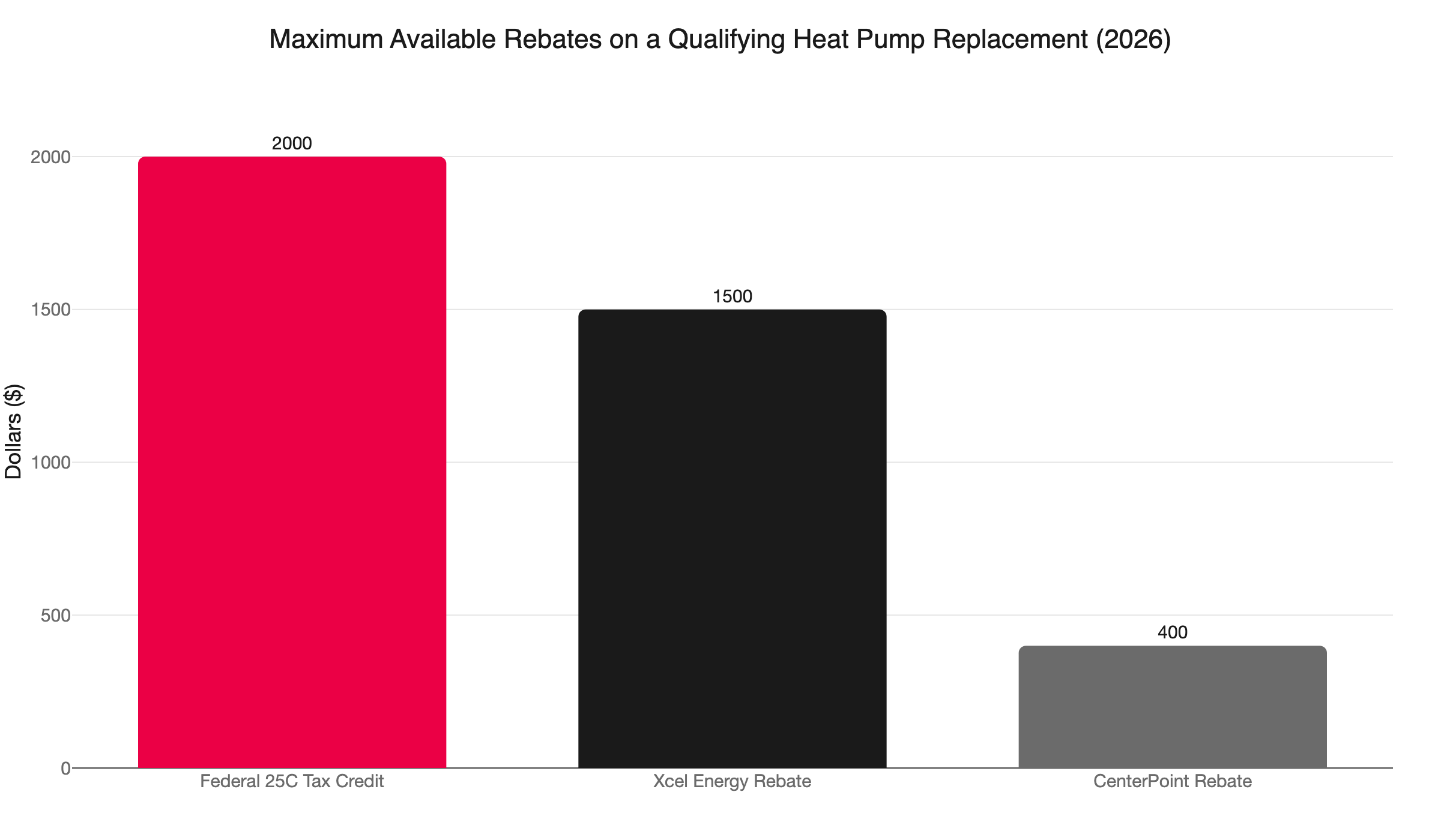 heat pump rebate stack 2026