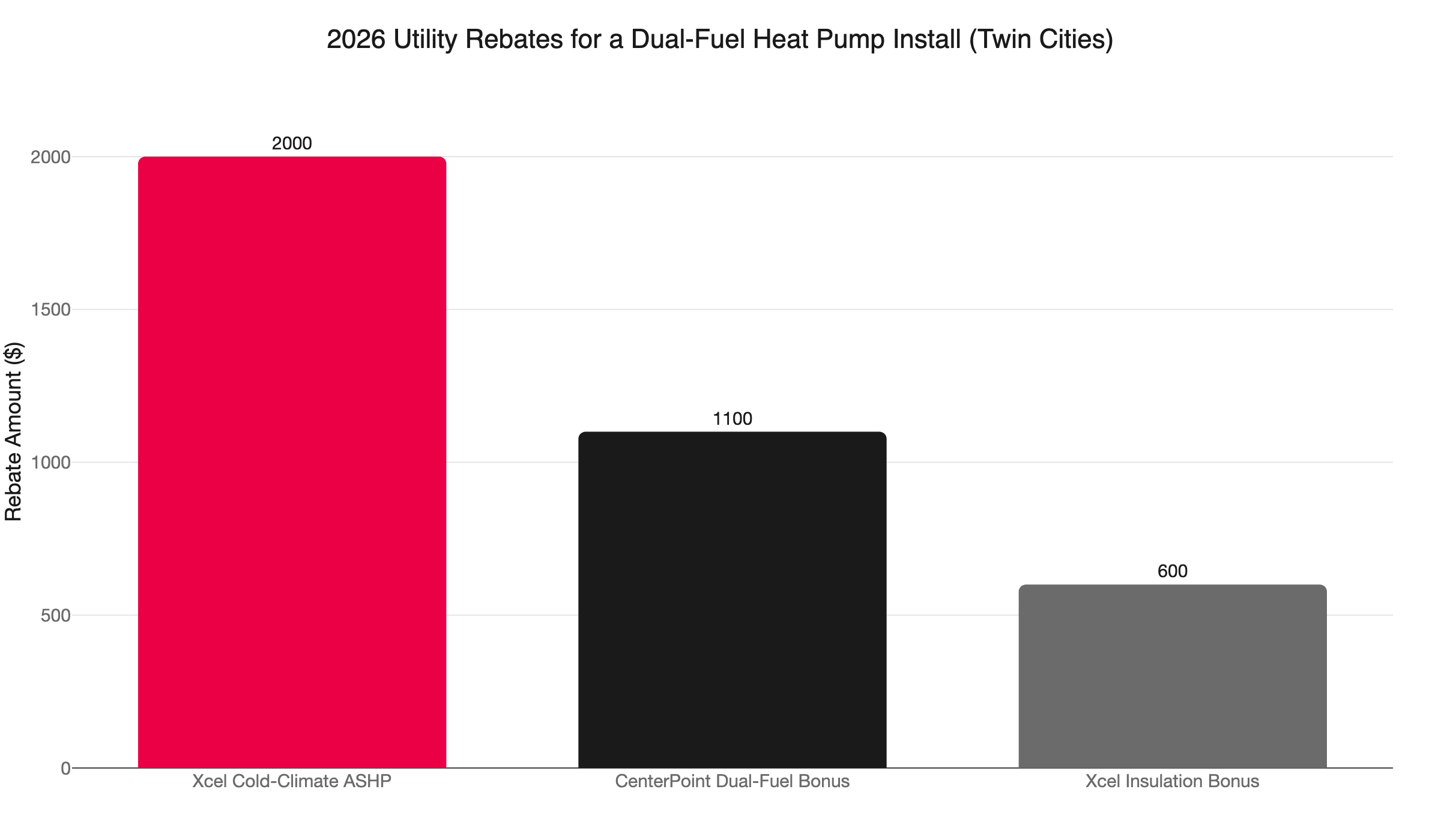 dual fuel rebate stack