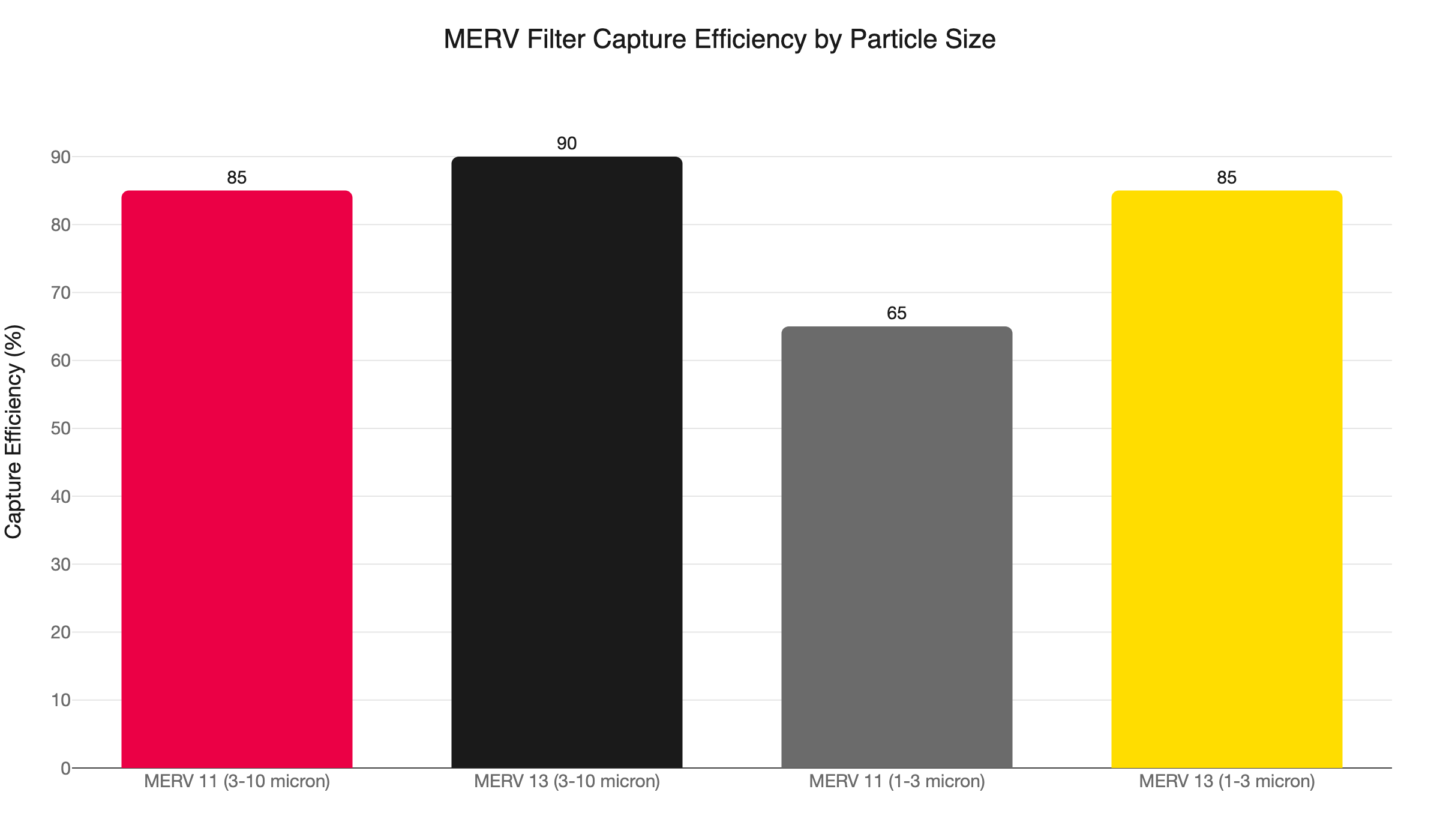 merv filter efficiency by particle size