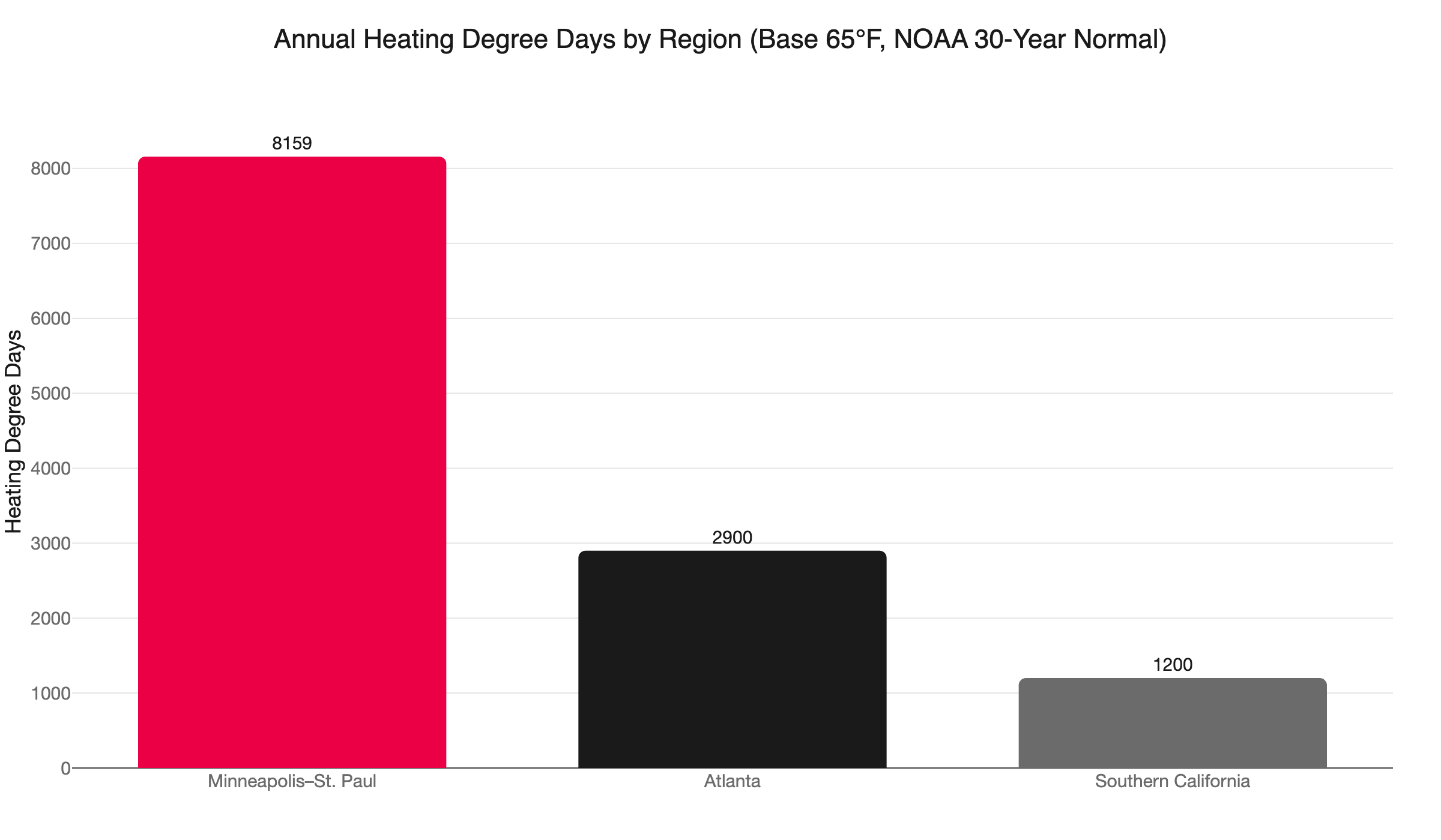 heating degree days by region
