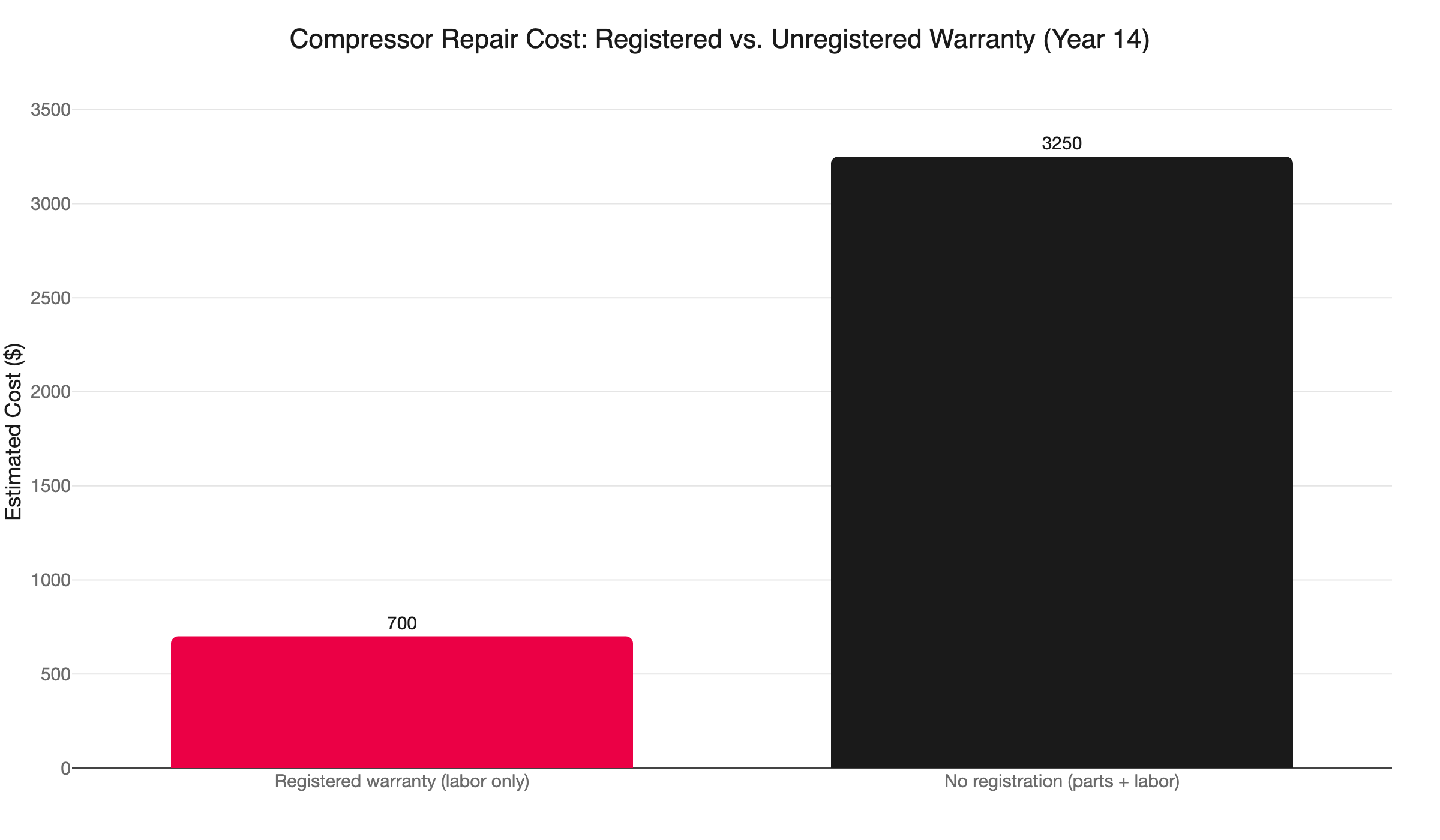 compressor repair cost warranty