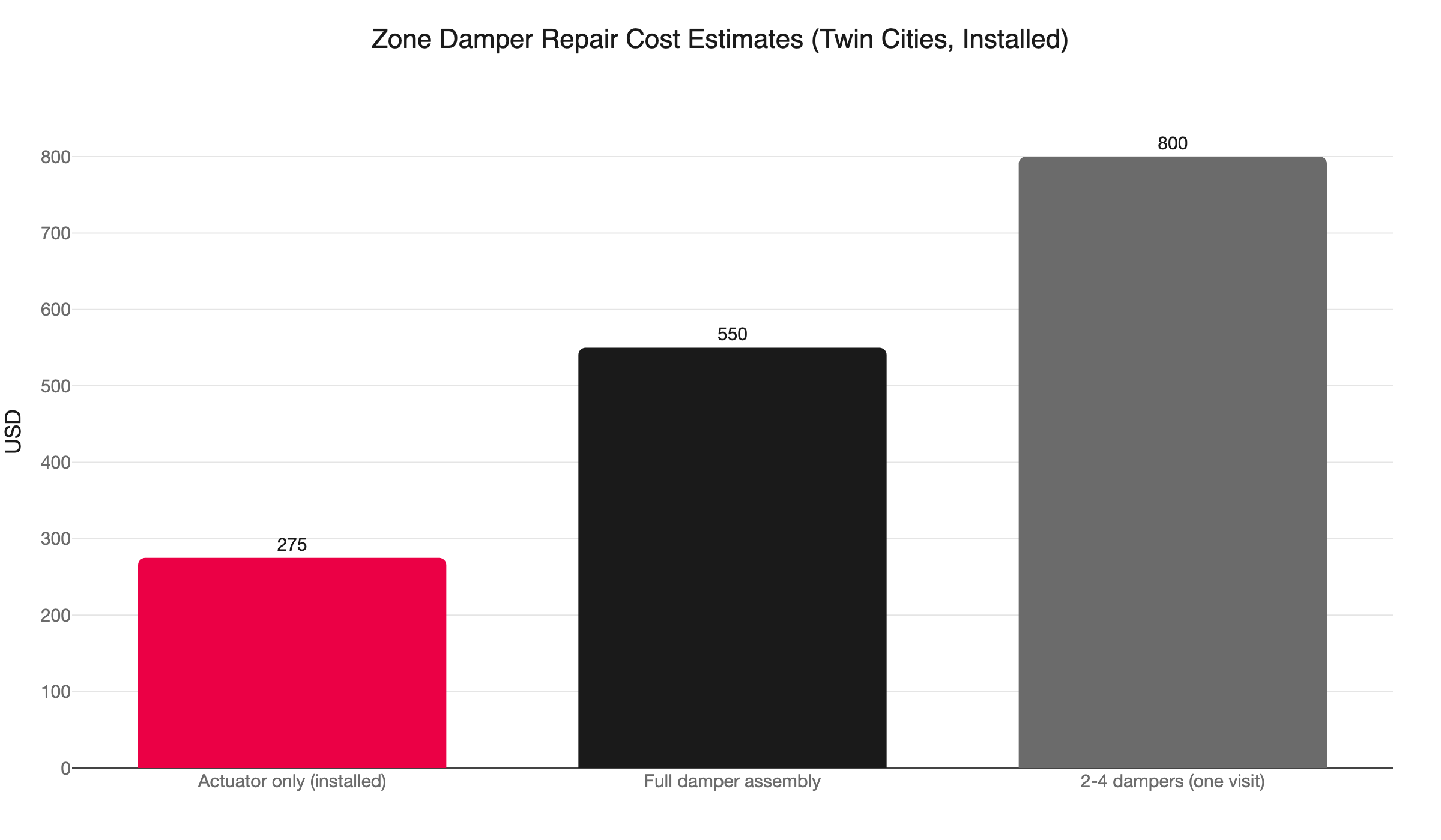 zone damper repair costs